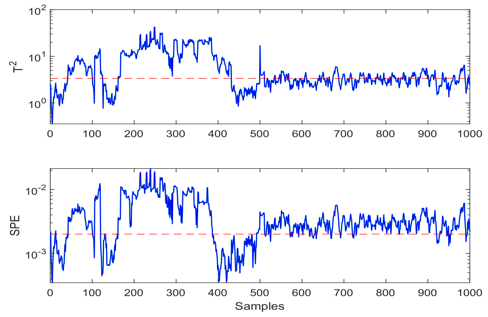 Machines 10 00526 g005 550
