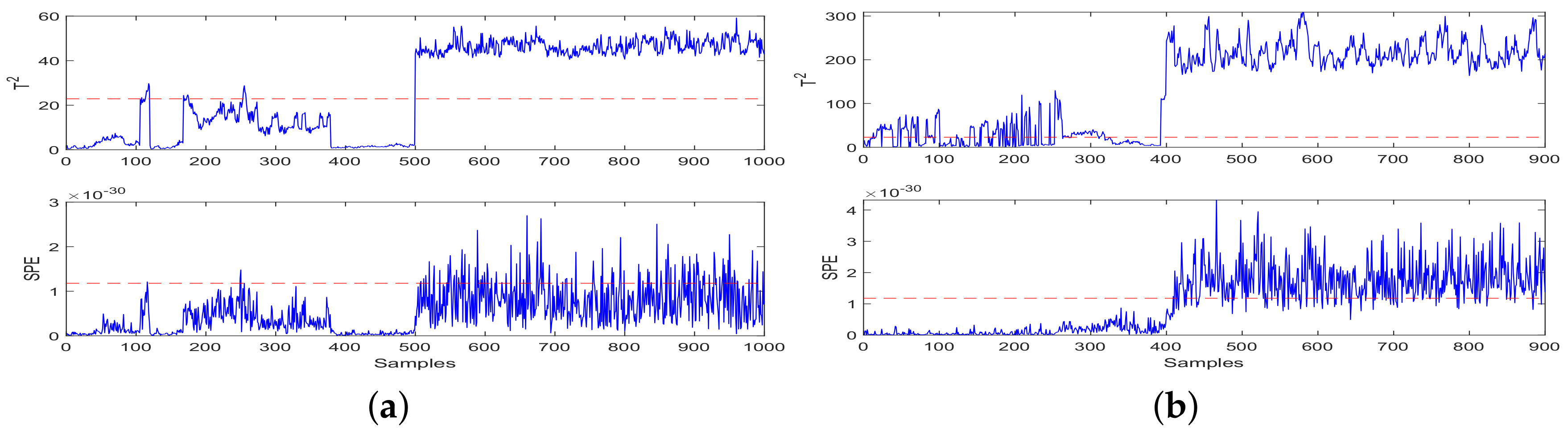 Machines 10 00526 g006 550