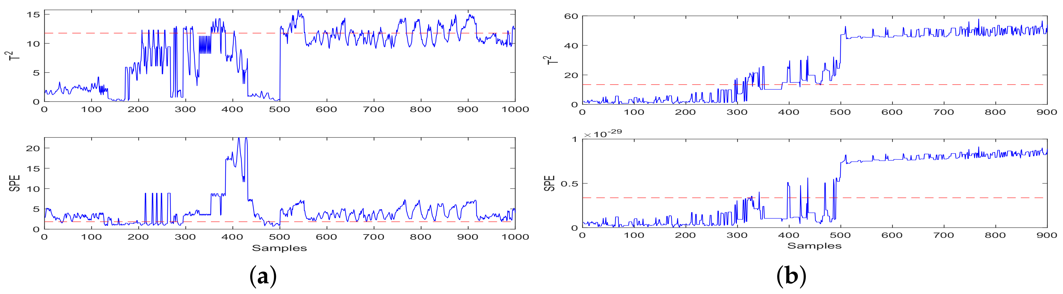 Machines 10 00526 g007 550