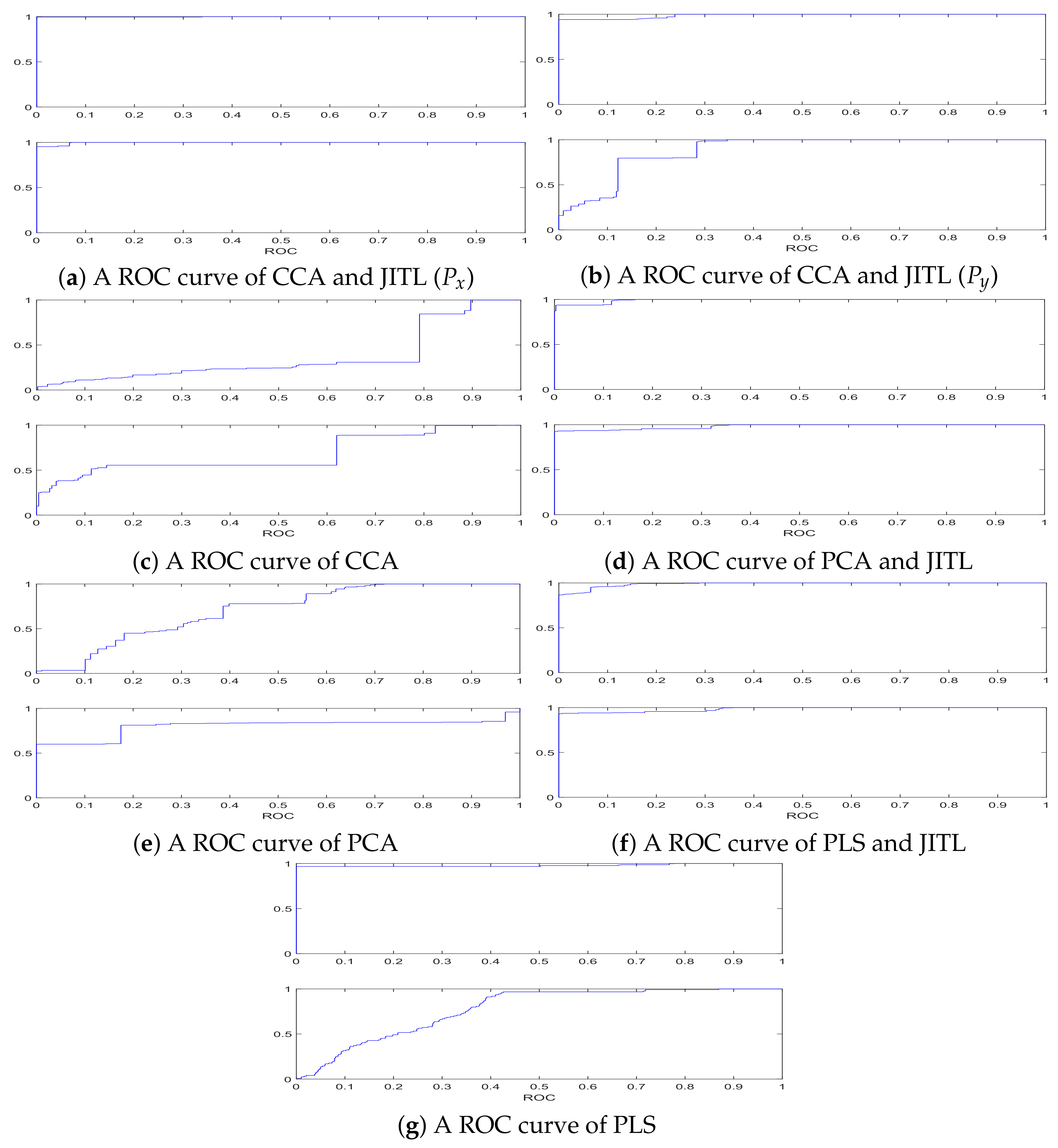 Machines 10 00526 g008 550