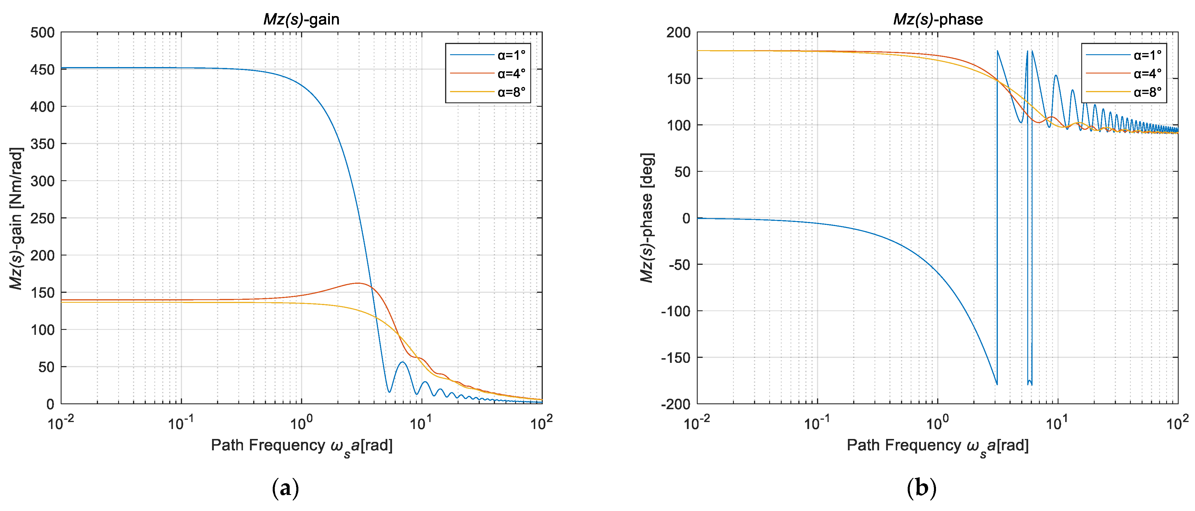 Machines 10 00527 g003