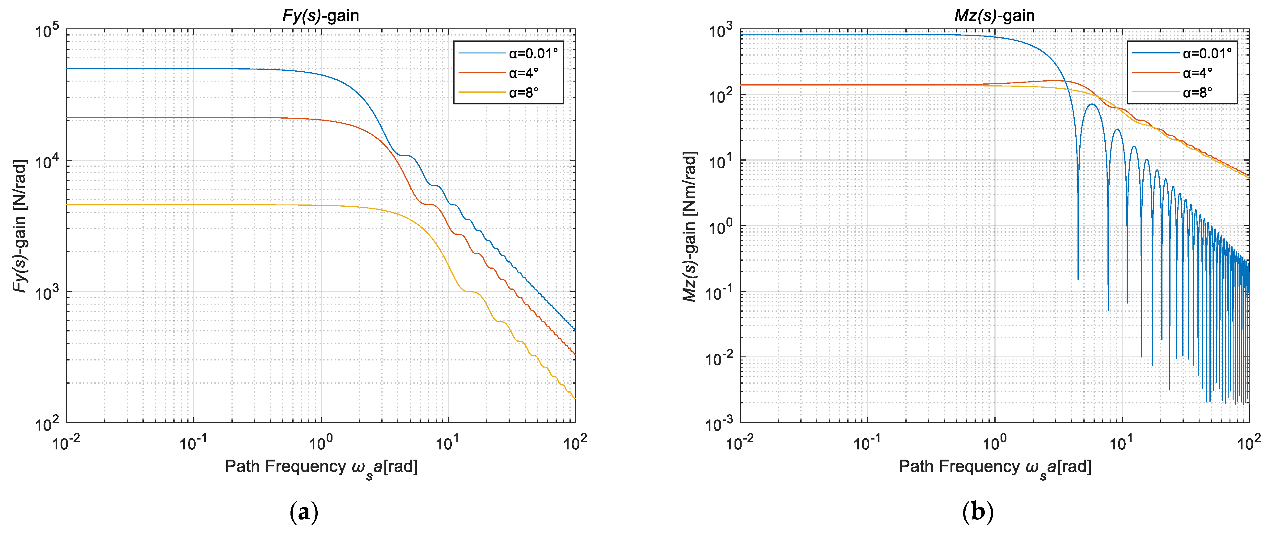 Machines 10 00527 g004
