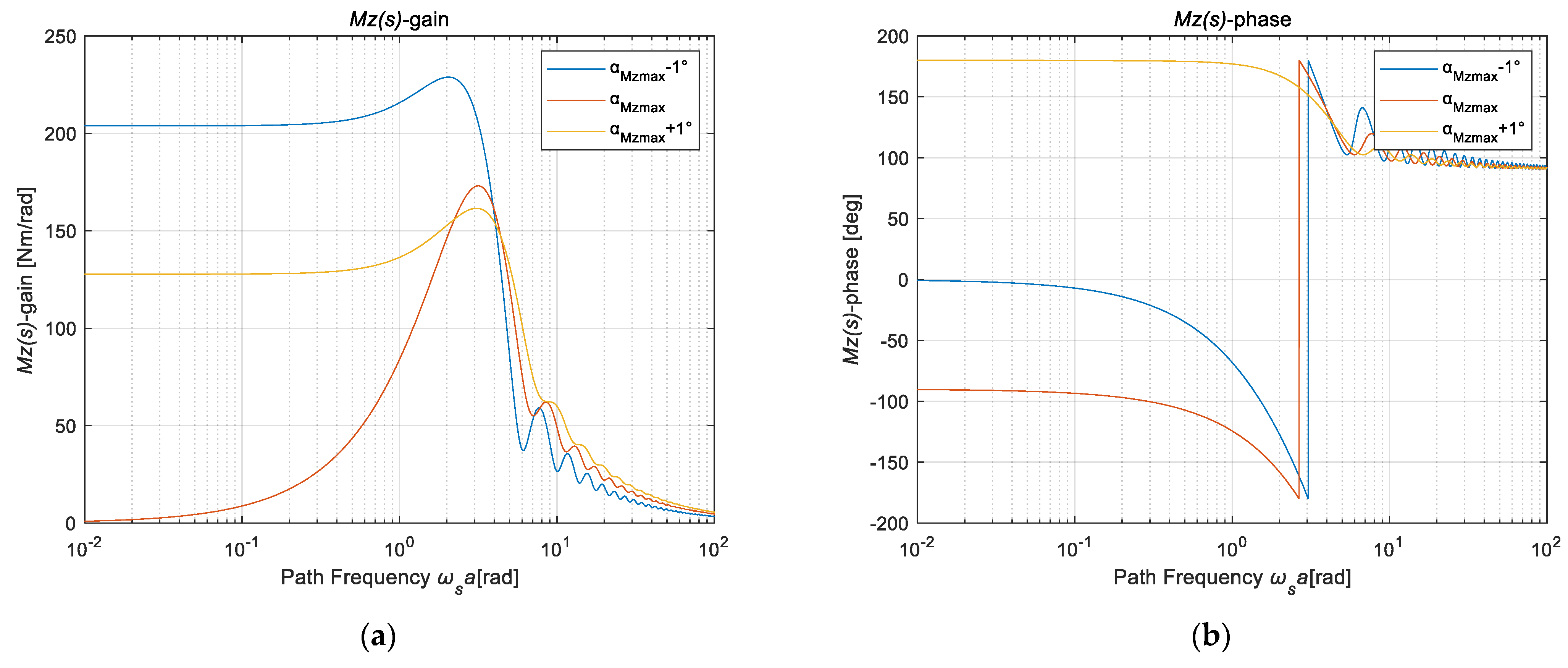 Machines 10 00527 g005