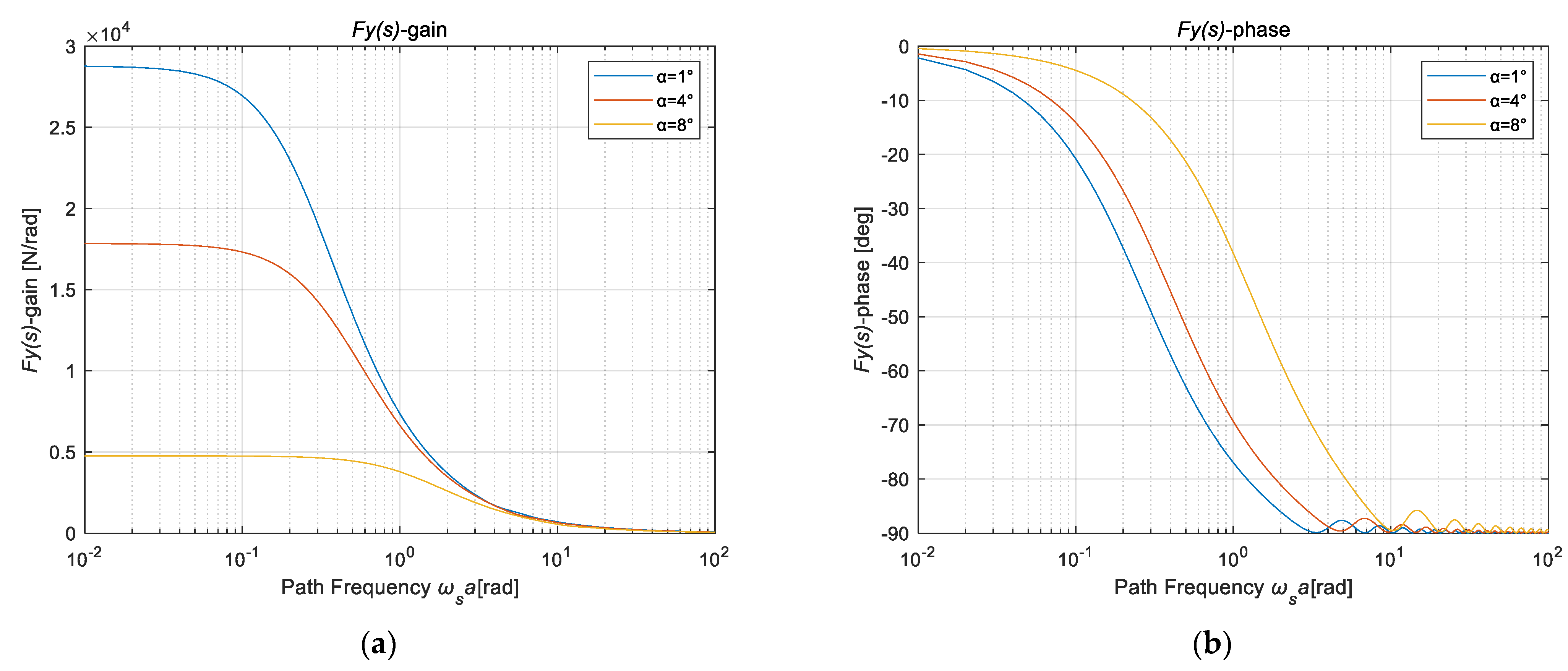 Machines 10 00527 g006