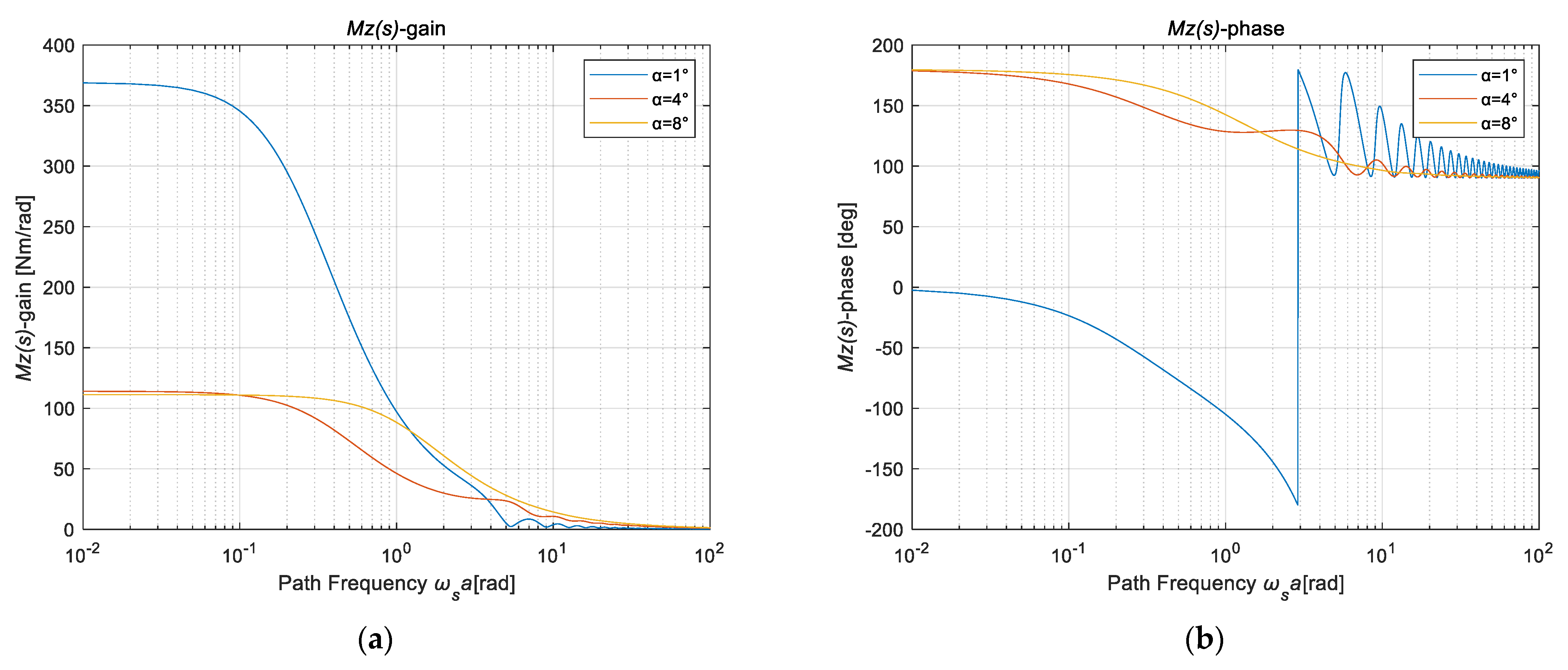 Machines 10 00527 g007