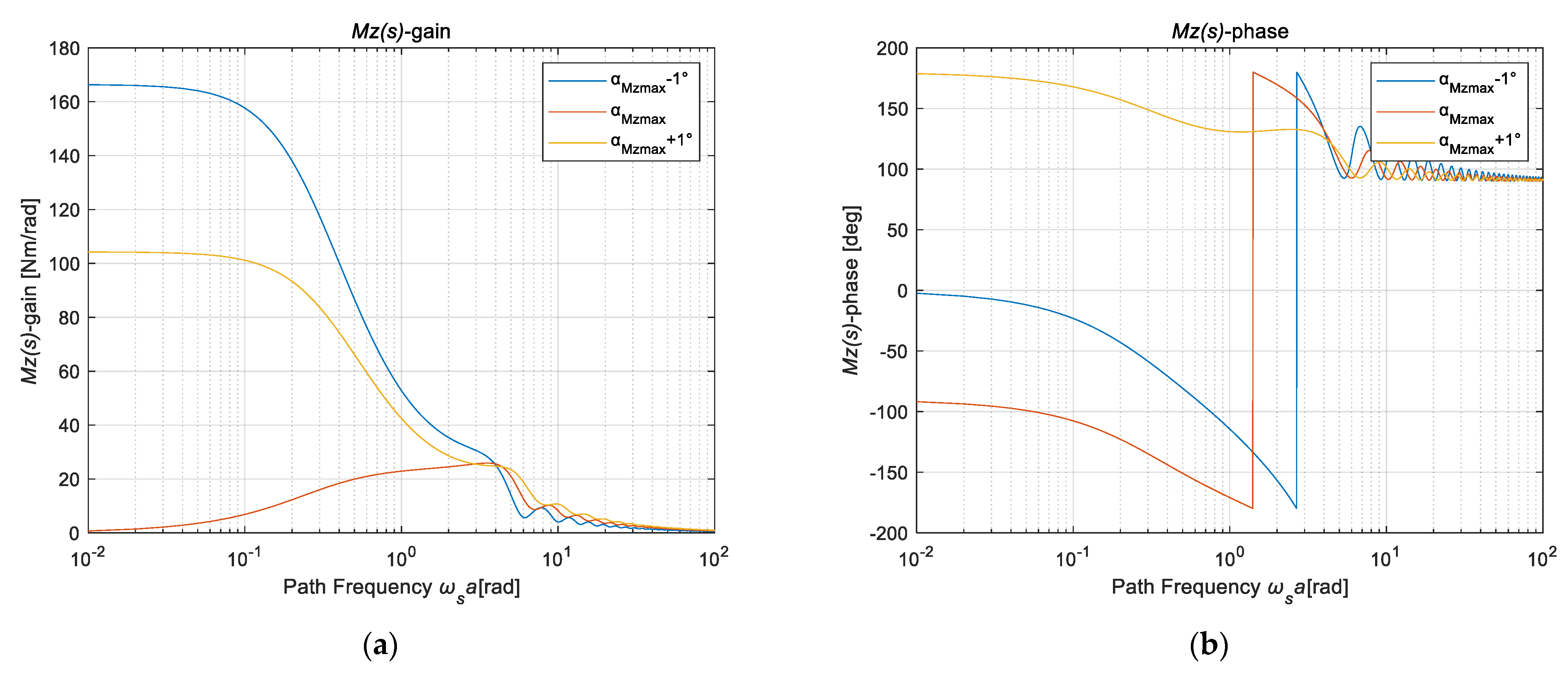 Machines 10 00527 g008