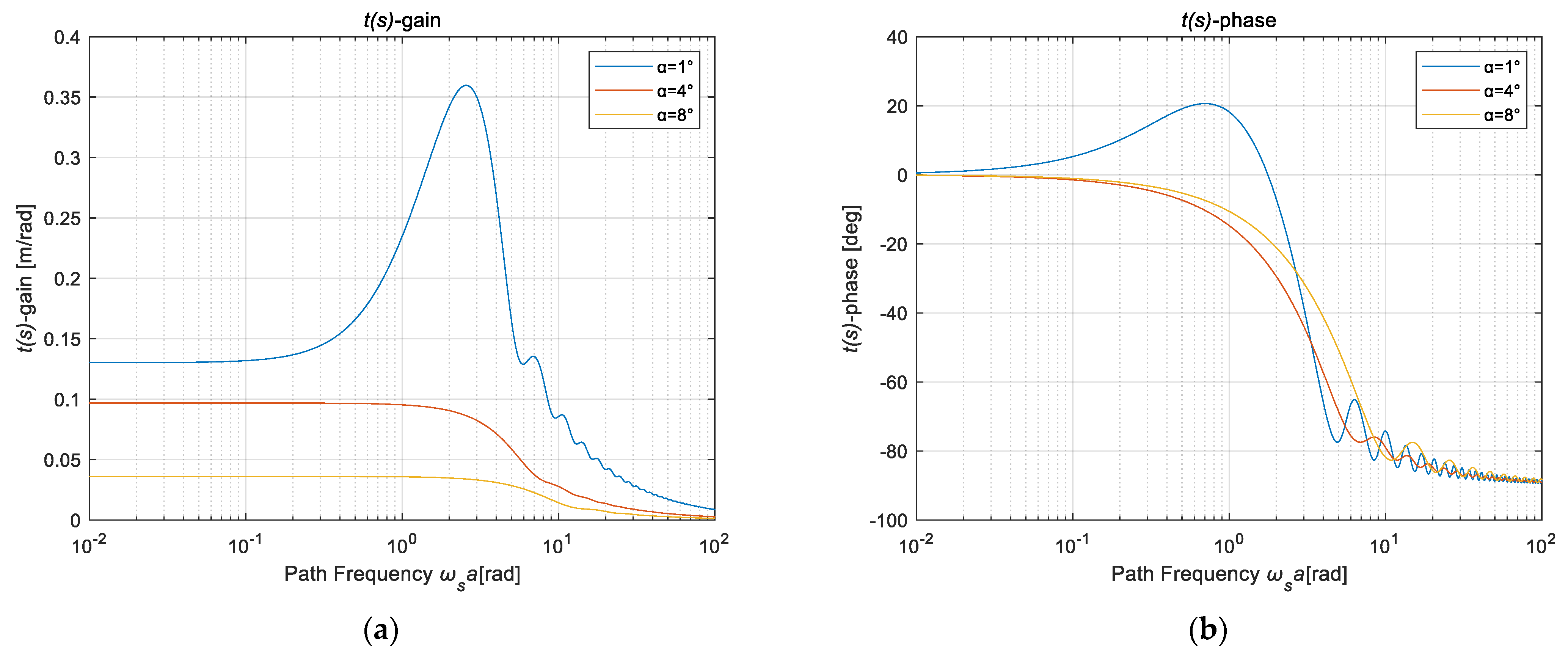 Machines 10 00527 g009