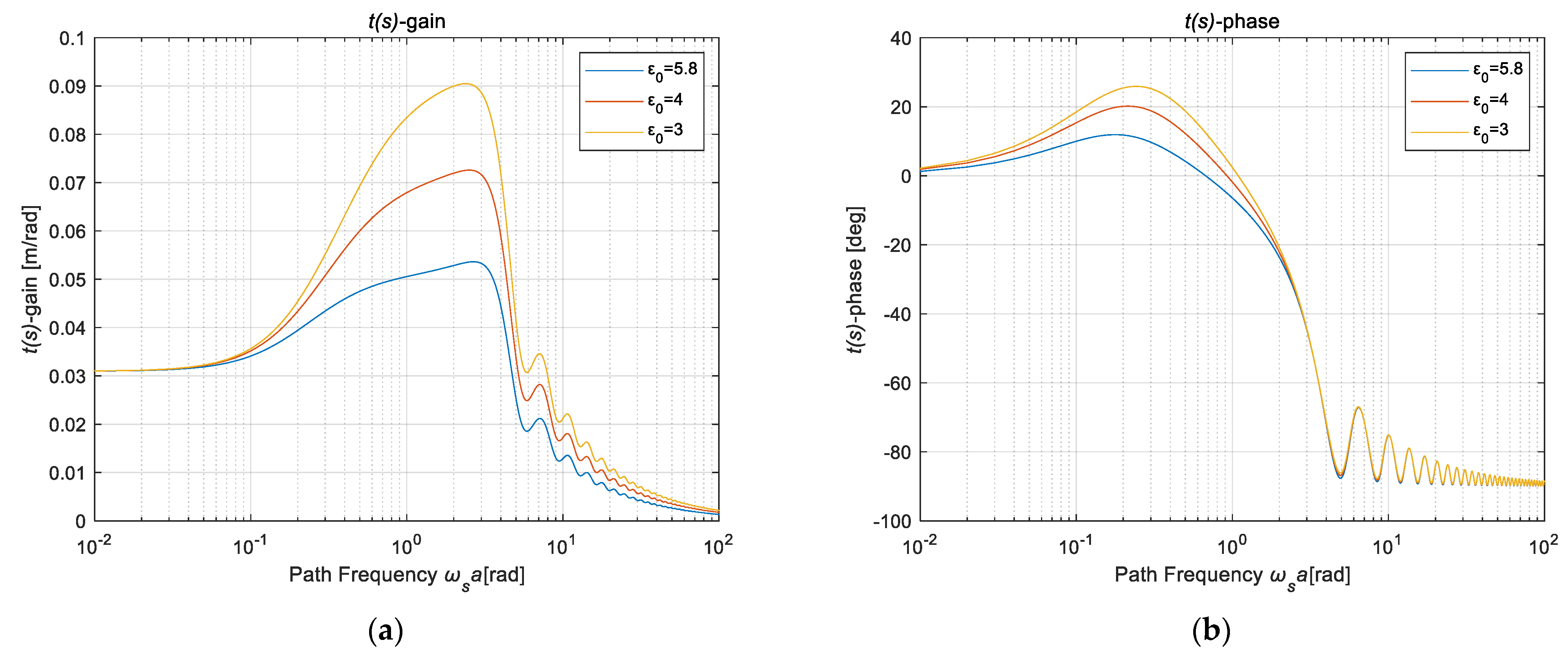 Machines 10 00527 g010