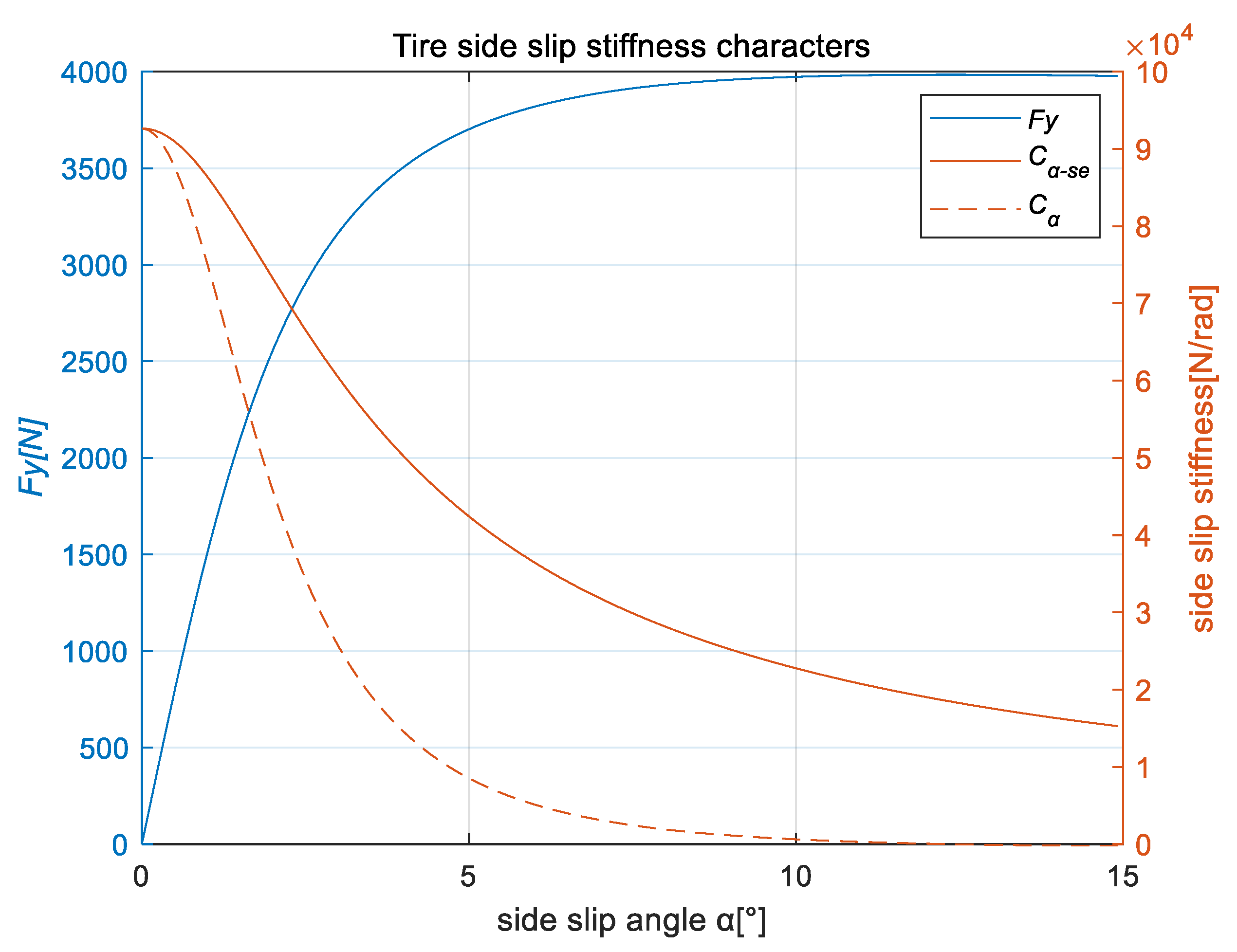 Machines 10 00527 g012