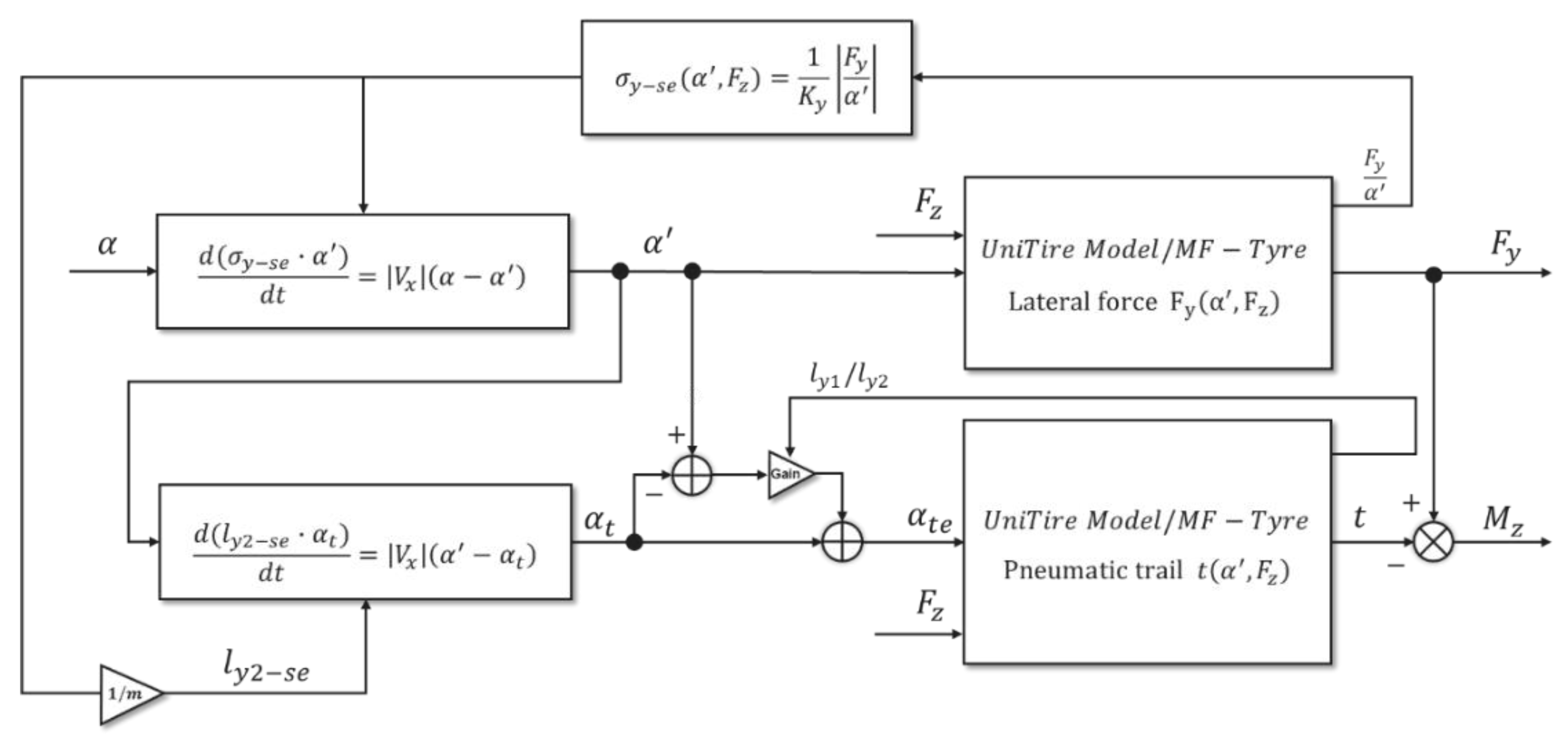 Machines 10 00527 g014