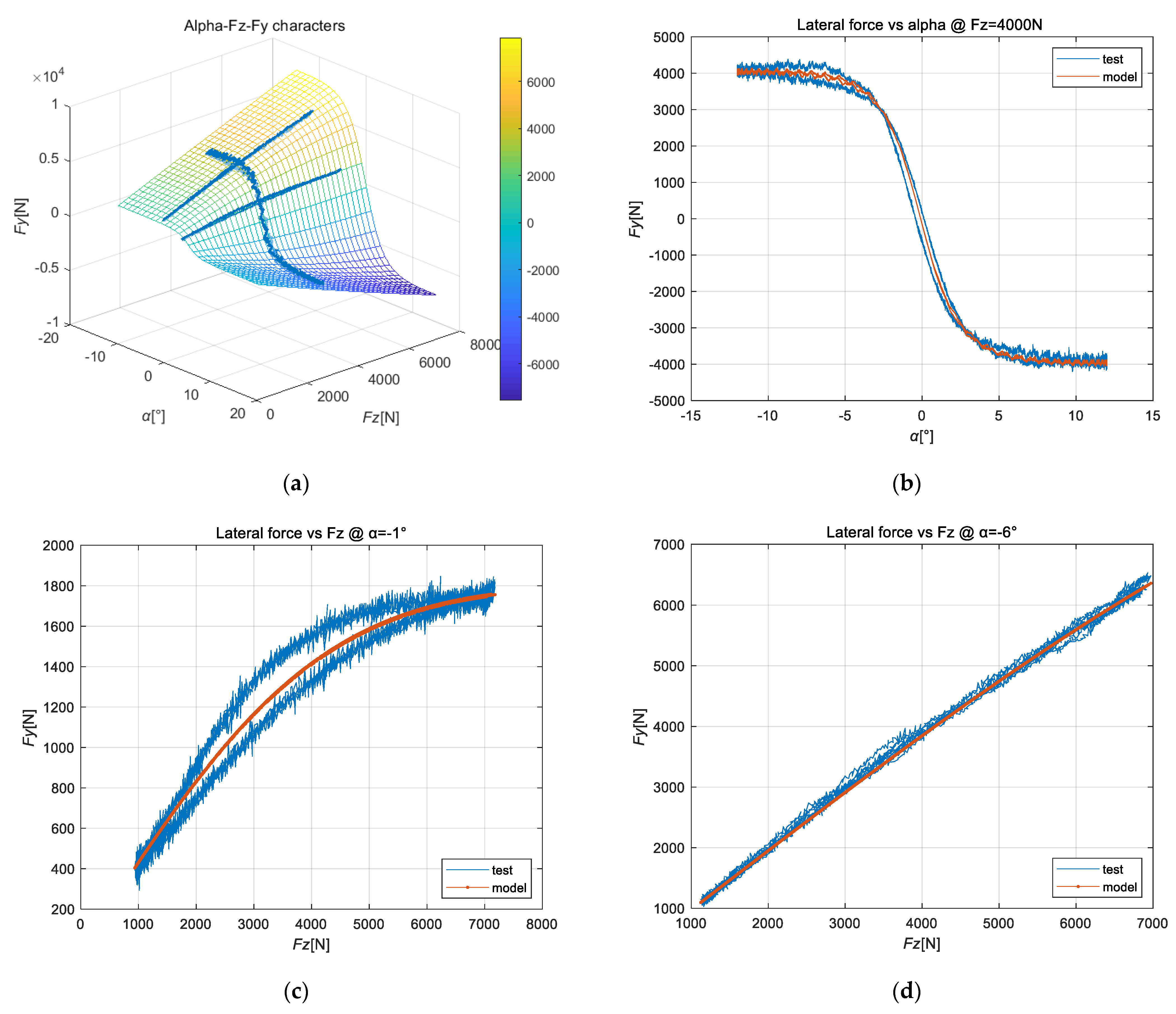 Machines 10 00527 g016