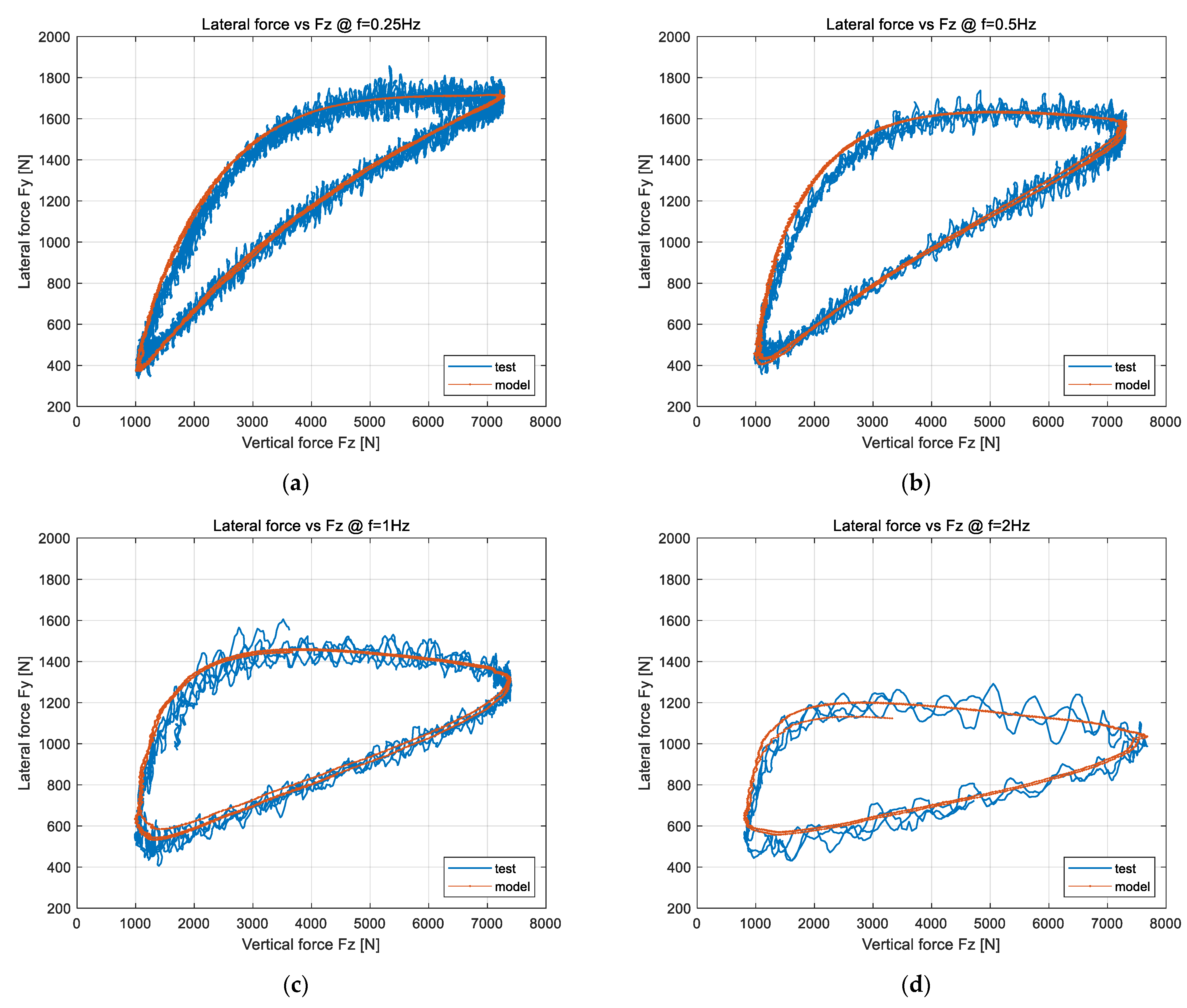 Machines 10 00527 g025