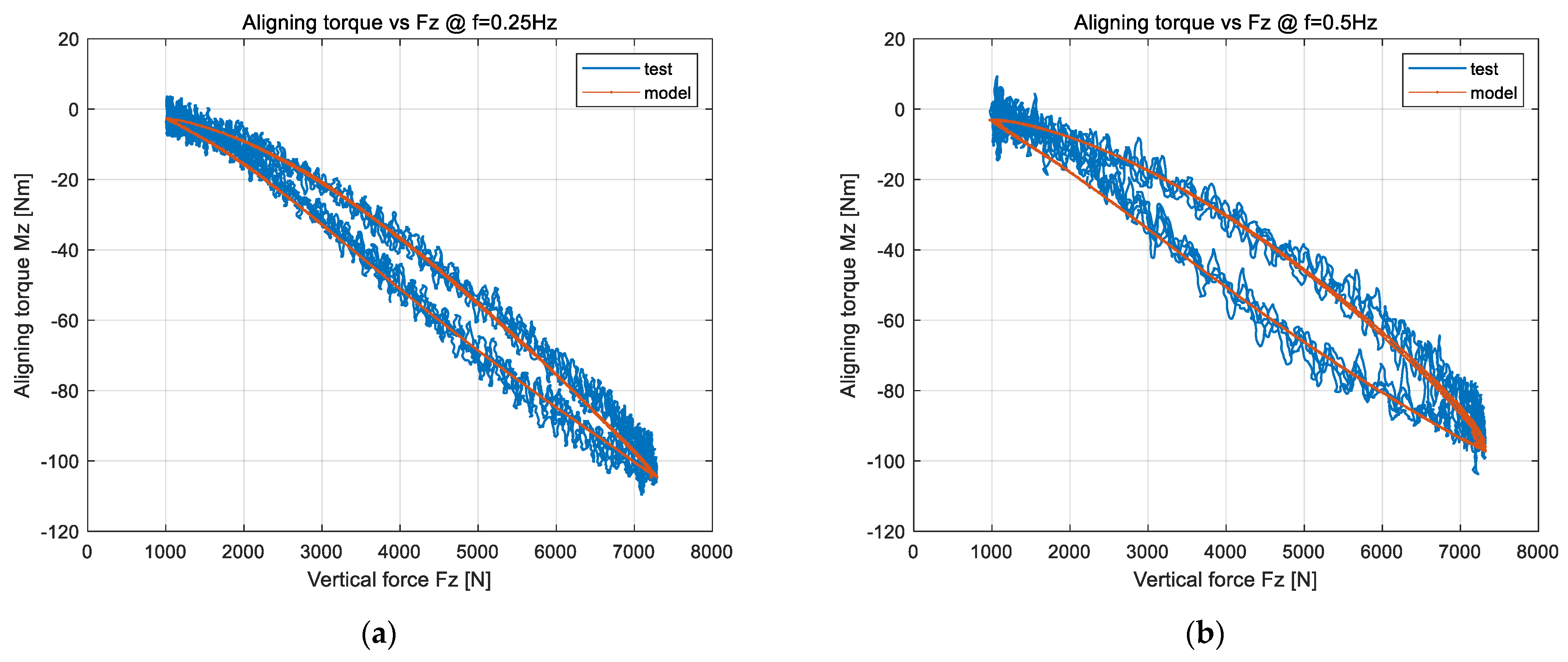 Machines 10 00527 g026a