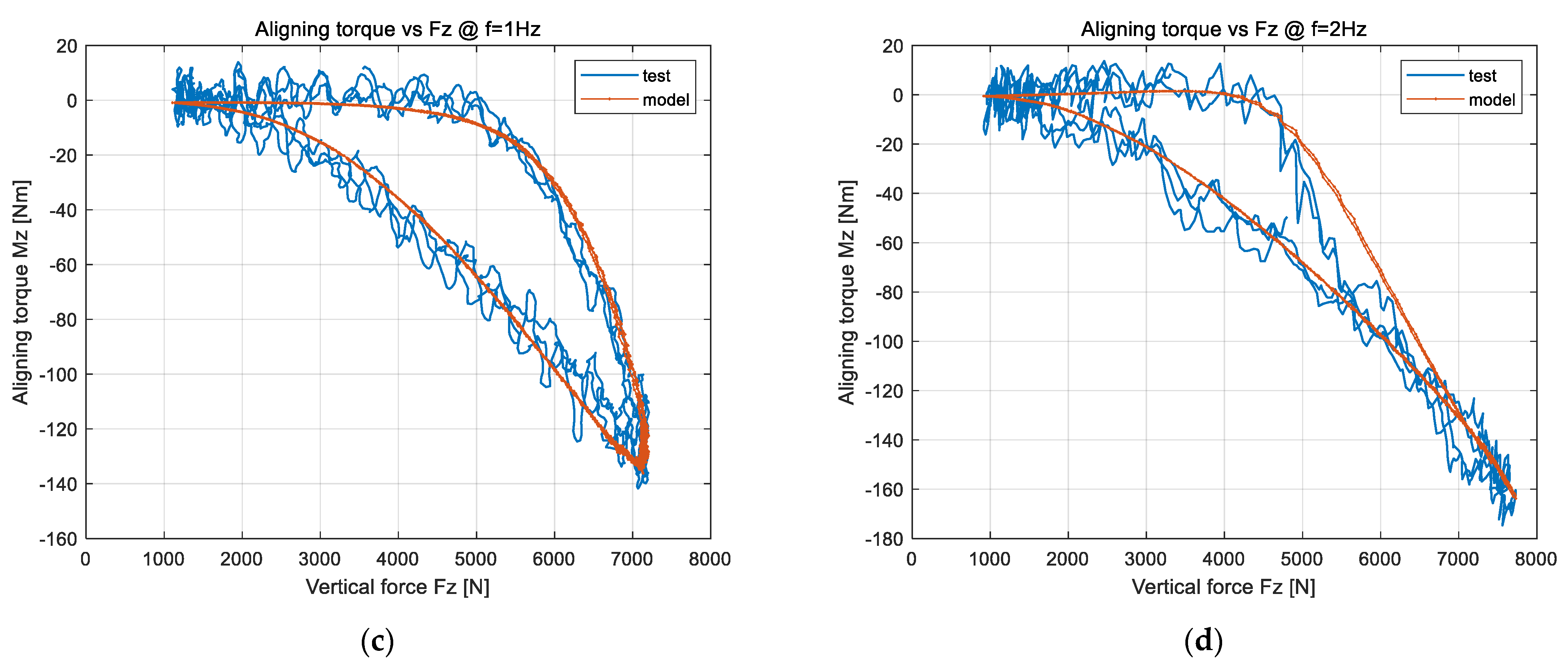 Machines 10 00527 g029b