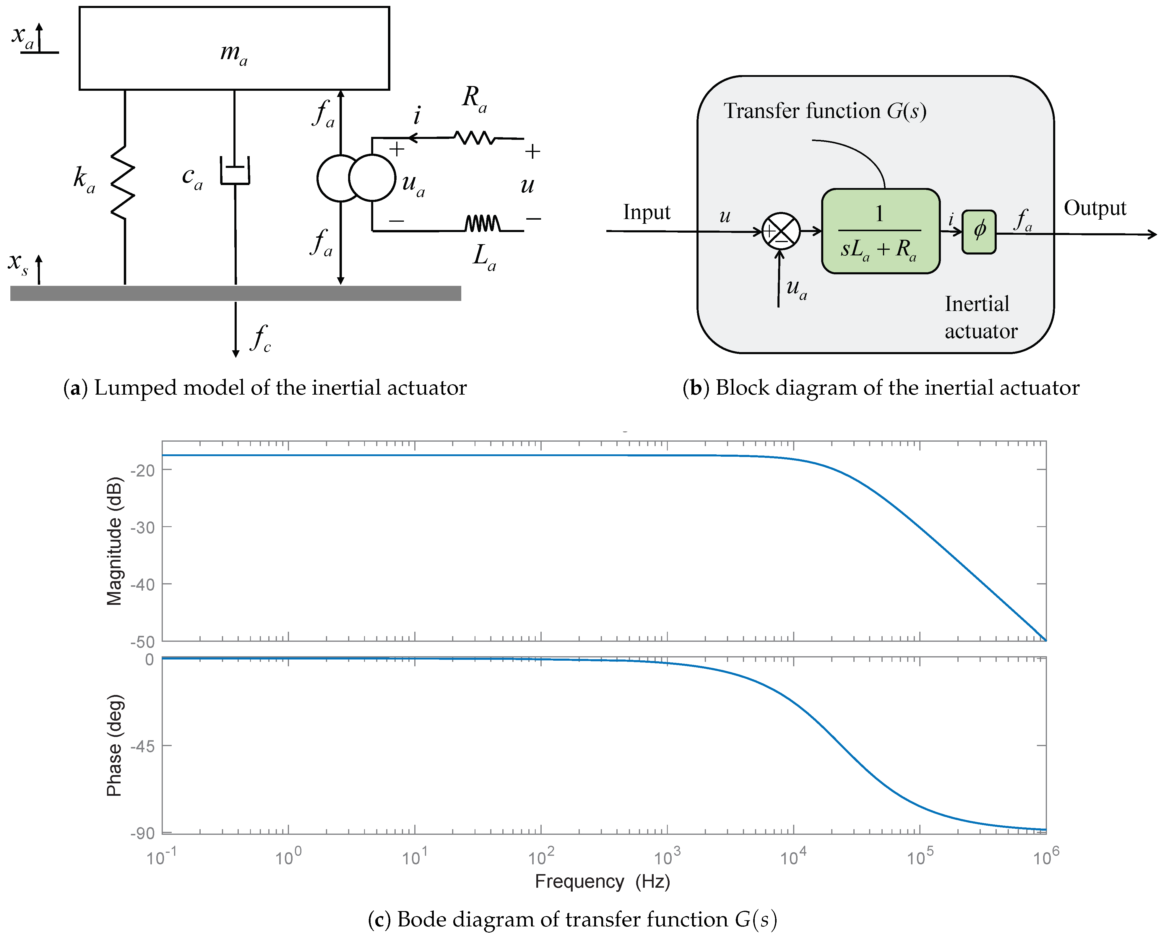 Machines 10 00528 g001