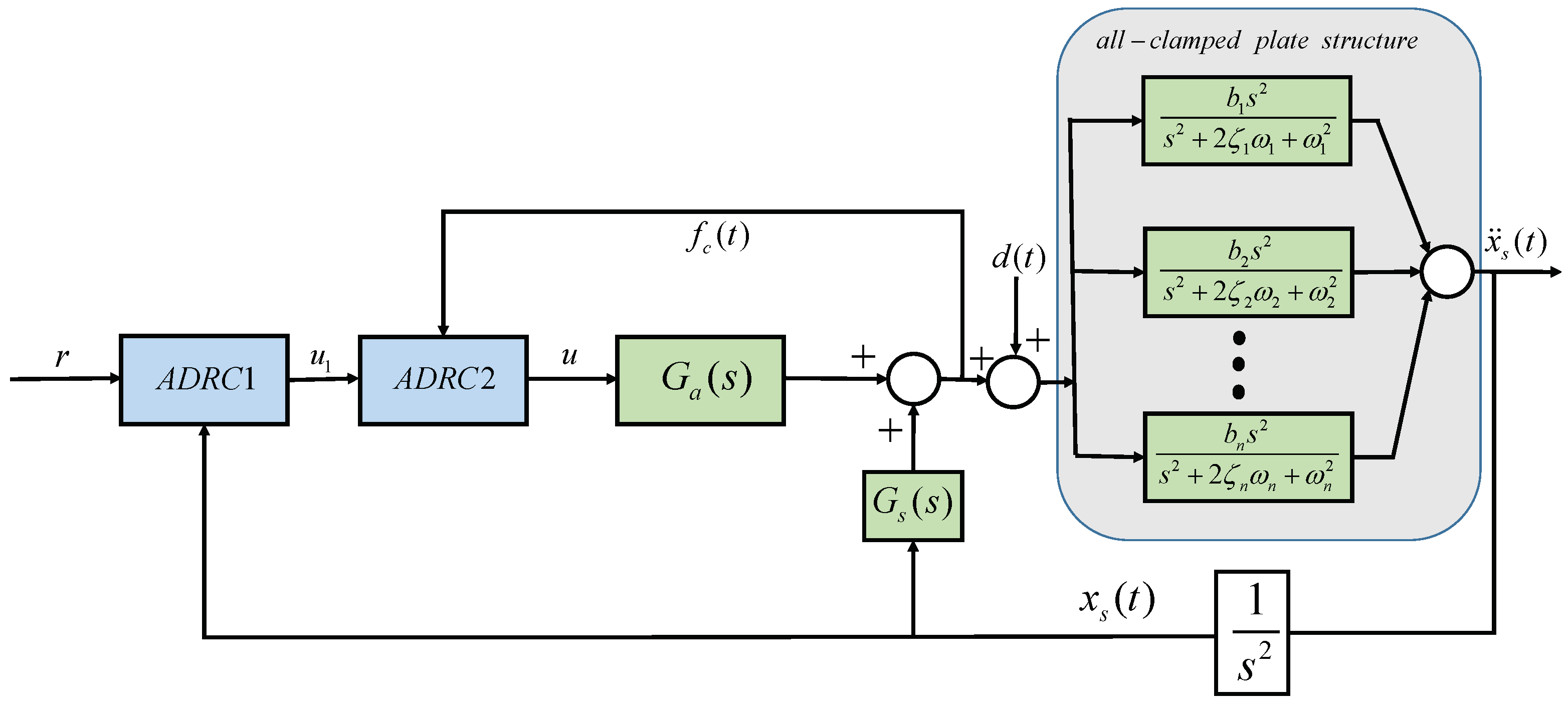 Machines 10 00528 g003
