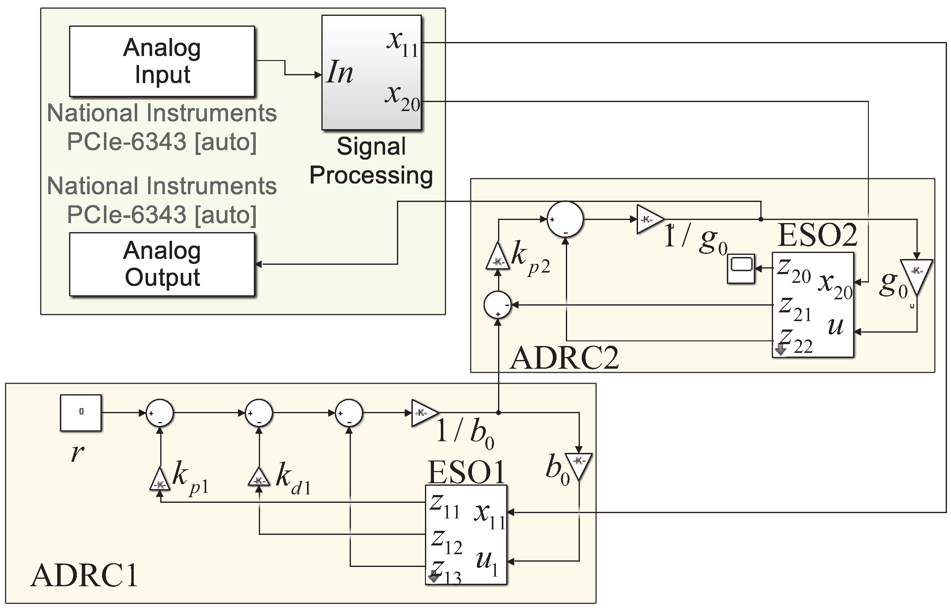 Machines 10 00528 g005