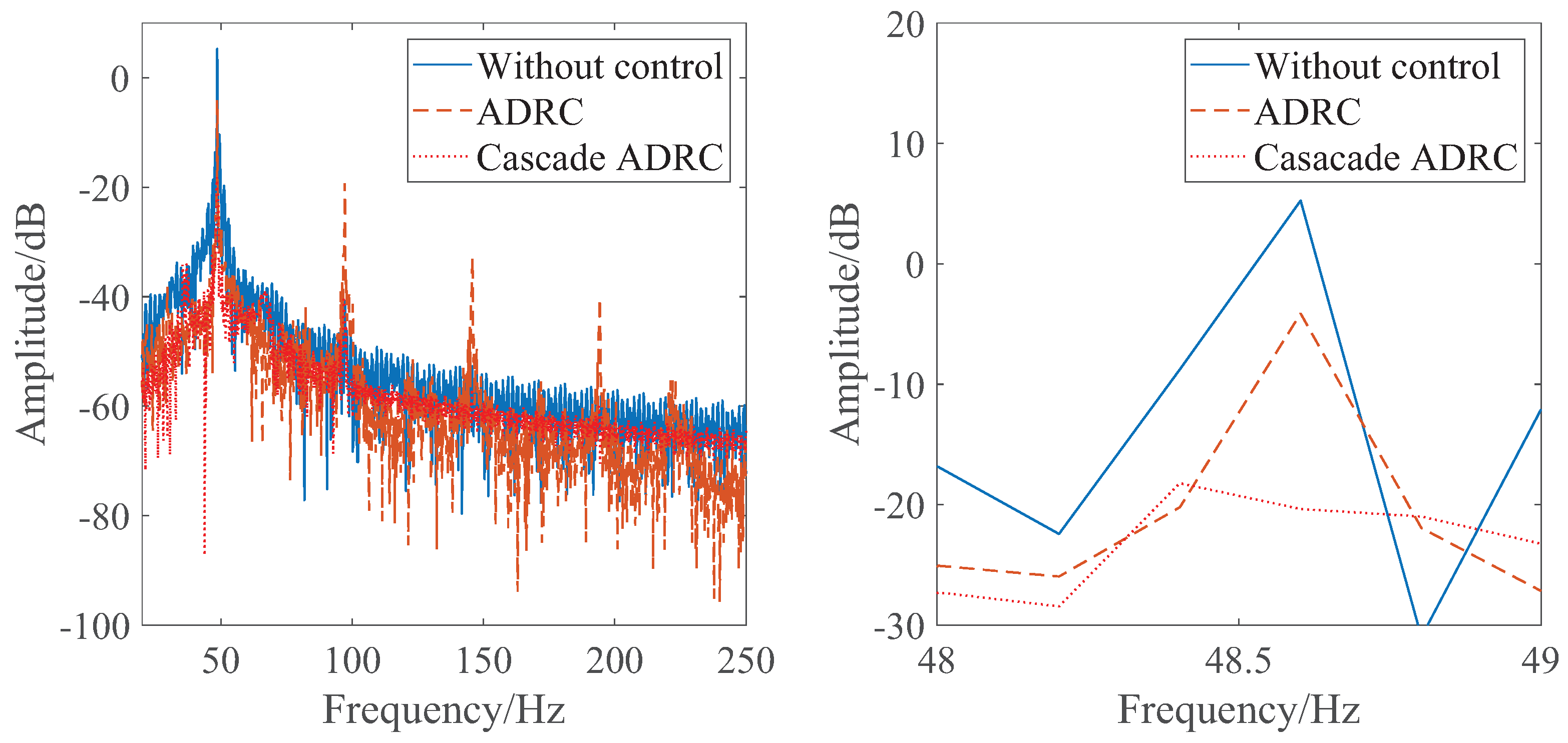 Machines 10 00528 g007