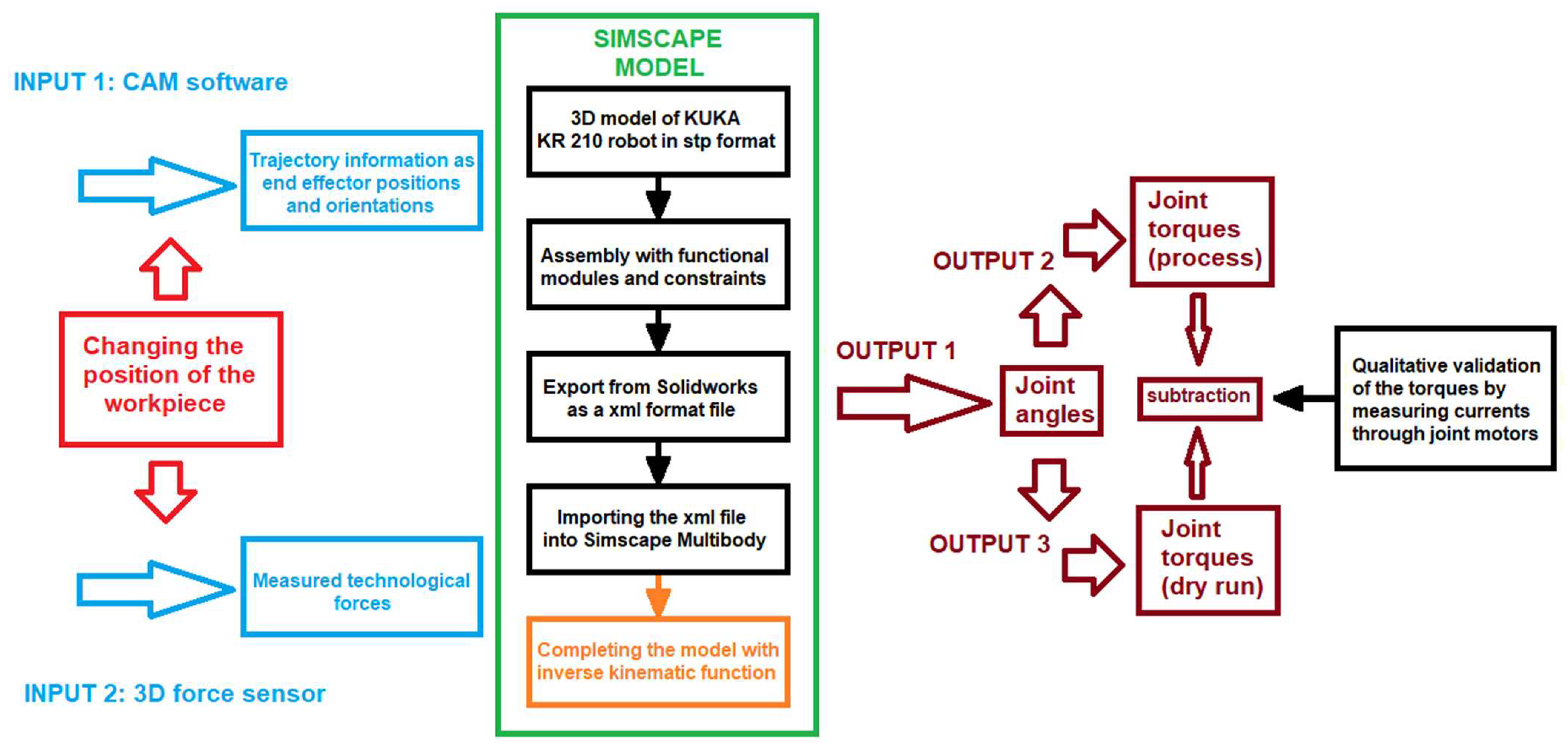Machines 10 00531 g001 550