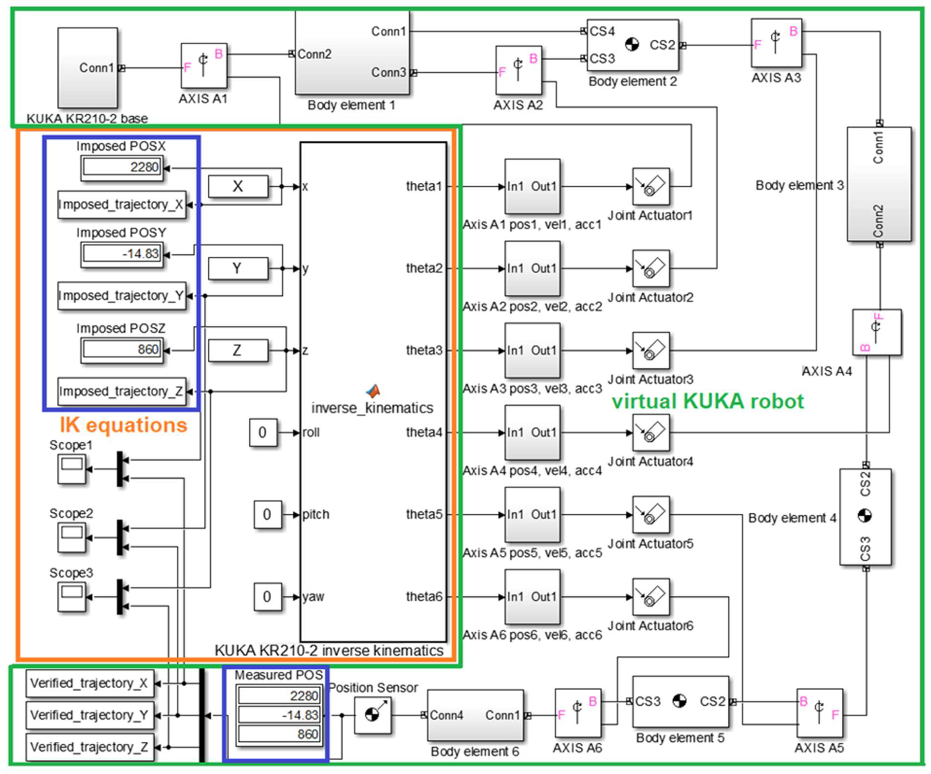 Machines 10 00531 g003 550