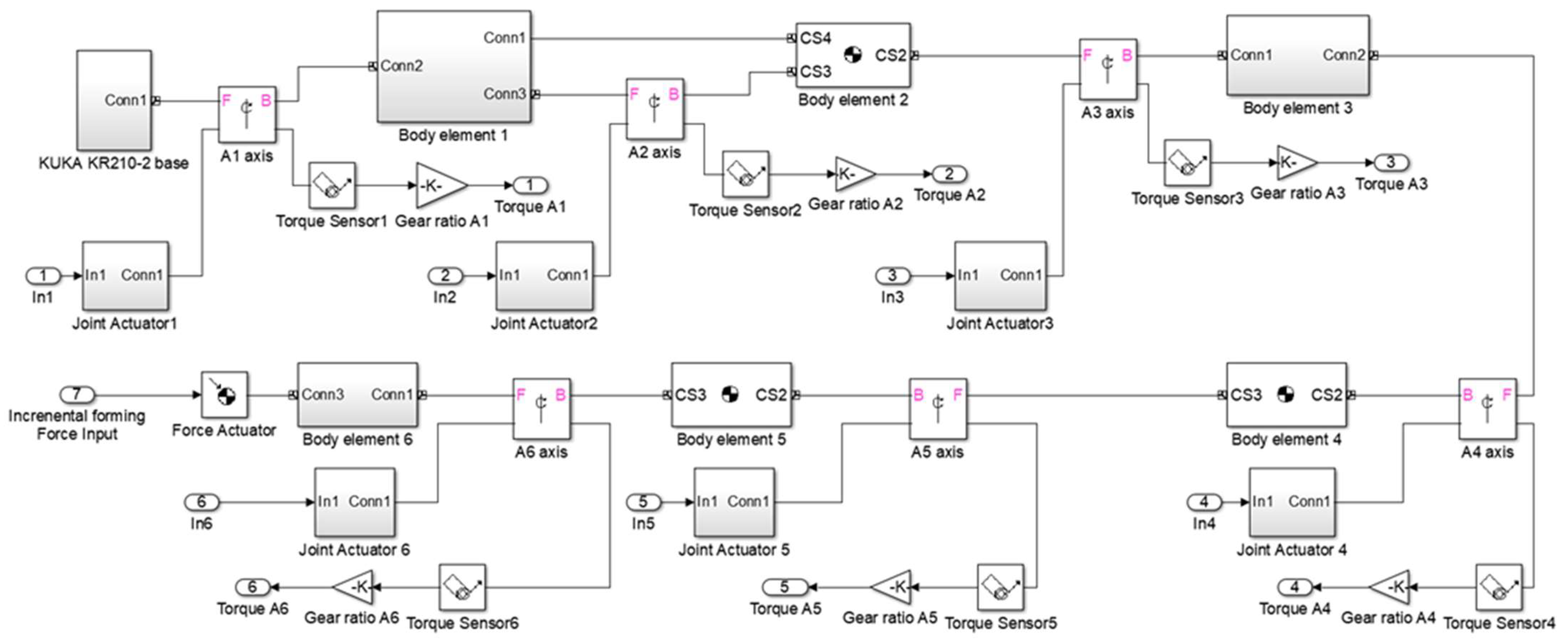 Machines 10 00531 g009 550