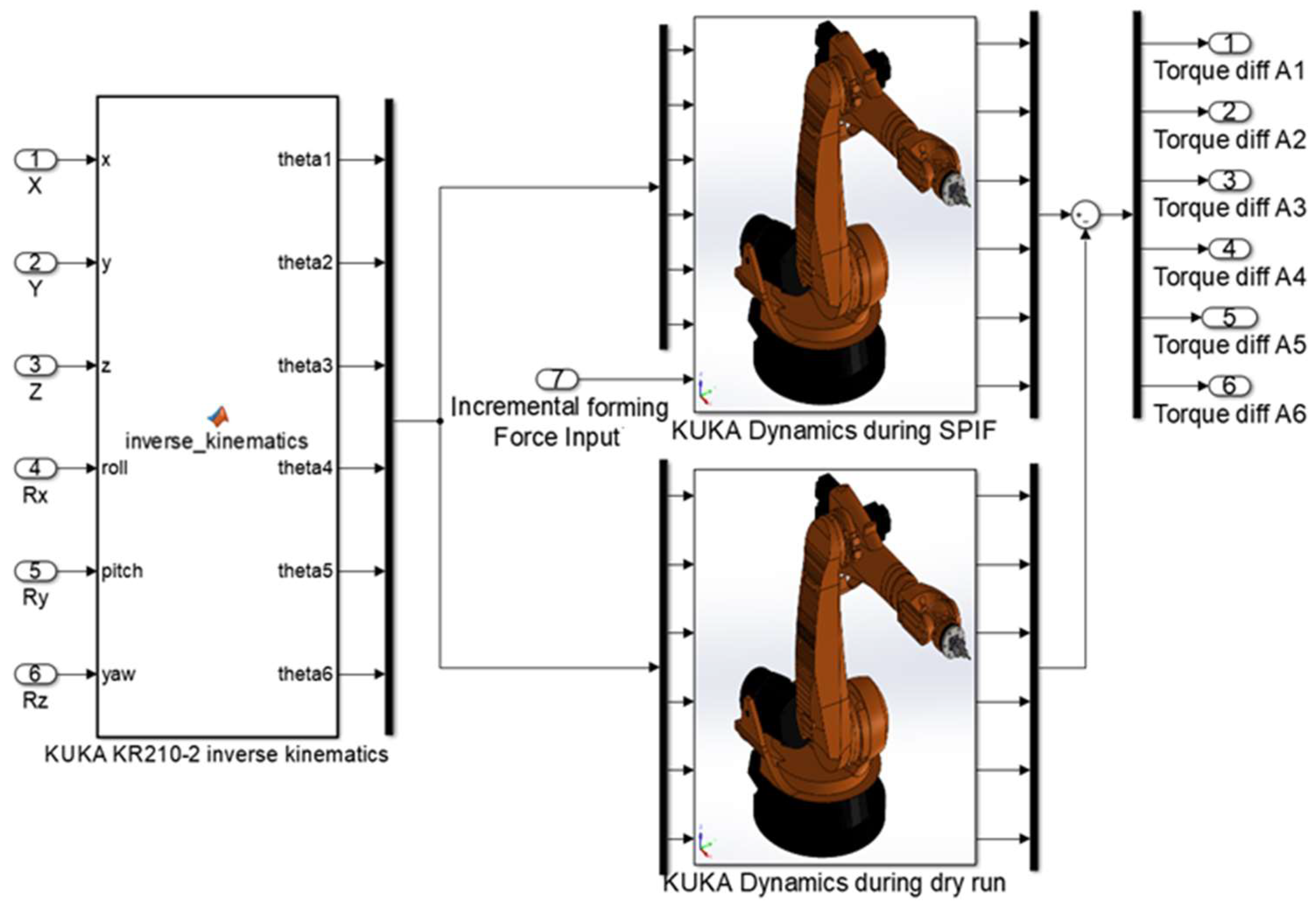 Machines 10 00531 g010 550
