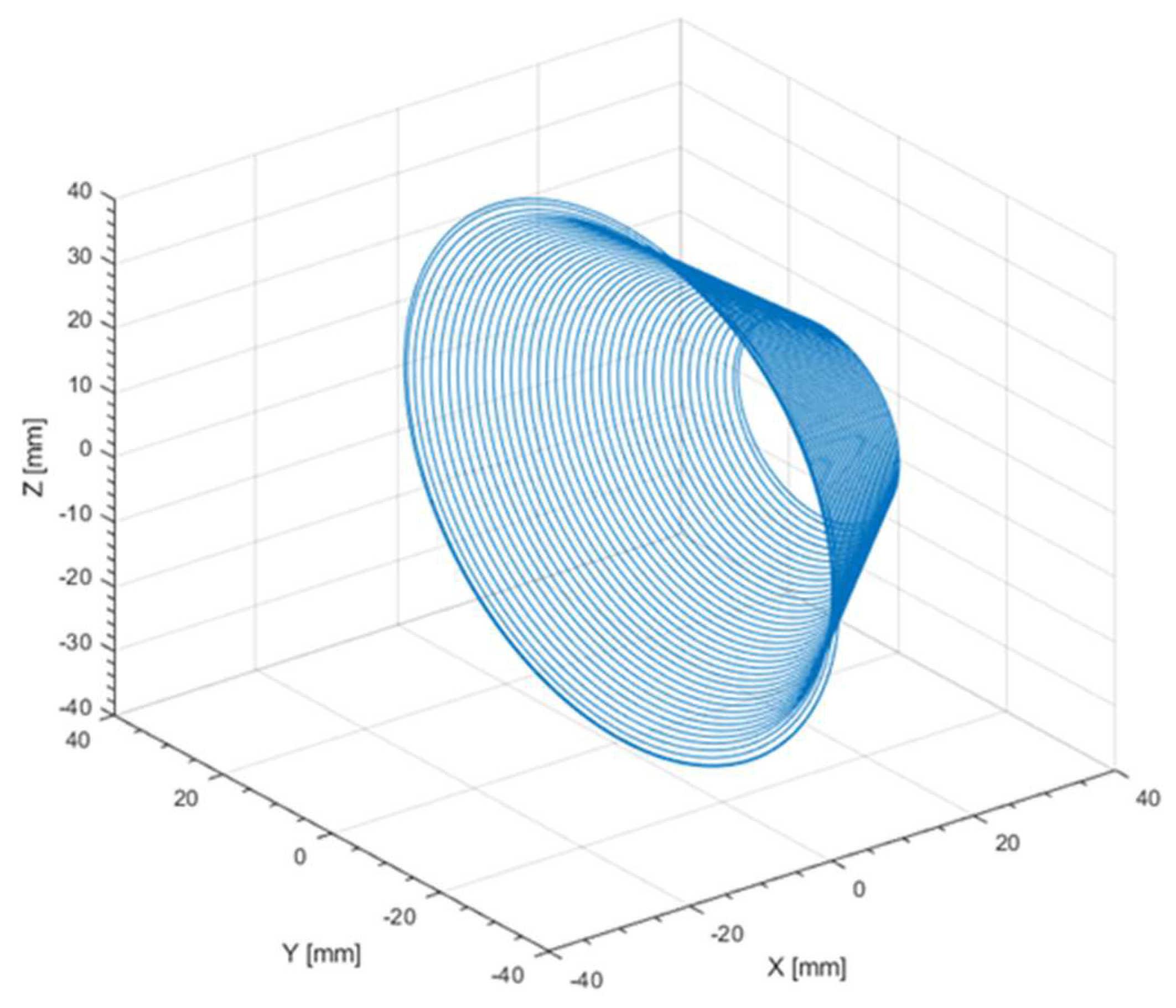 Machines 10 00531 g014 550
