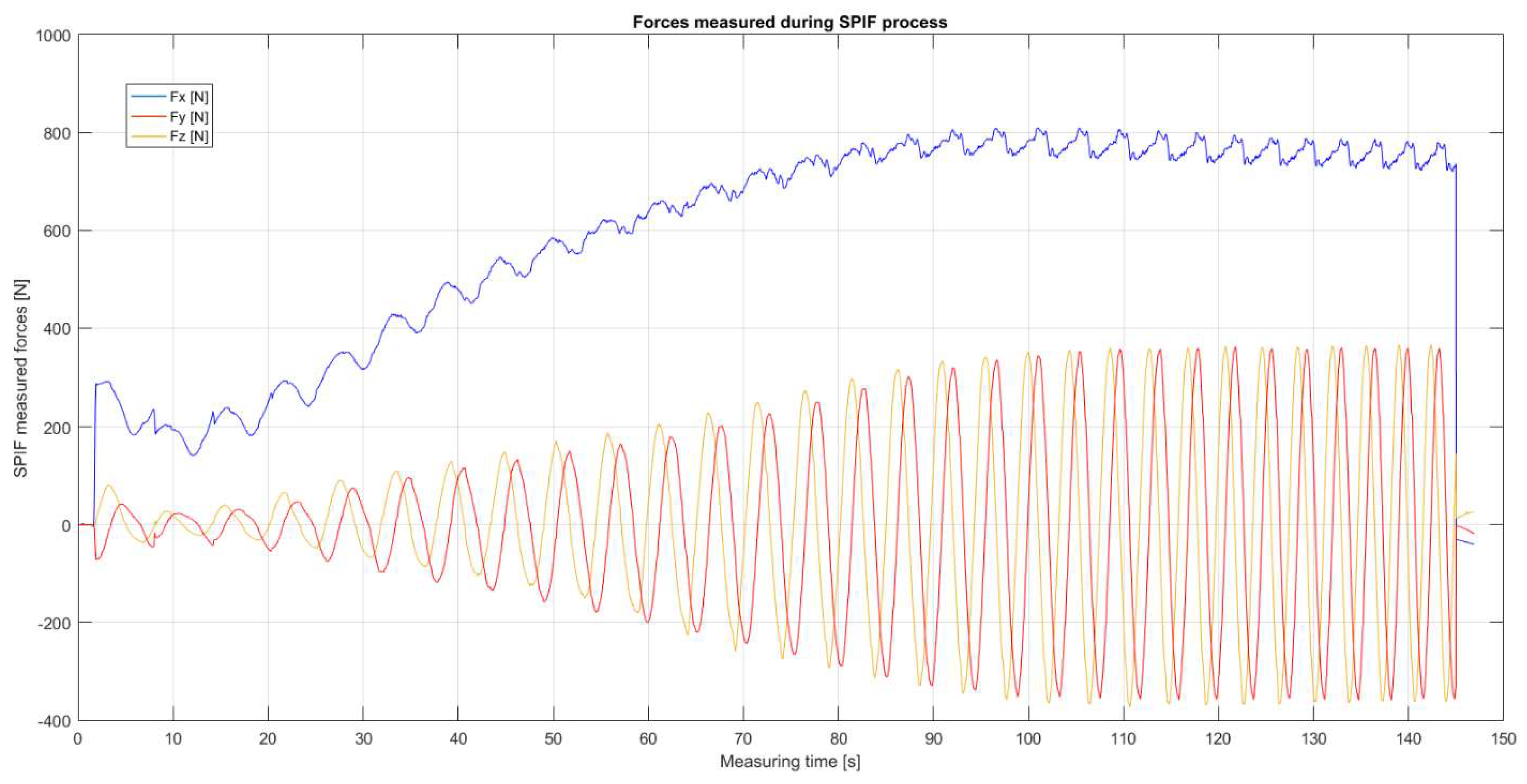 Machines 10 00531 g018 550
