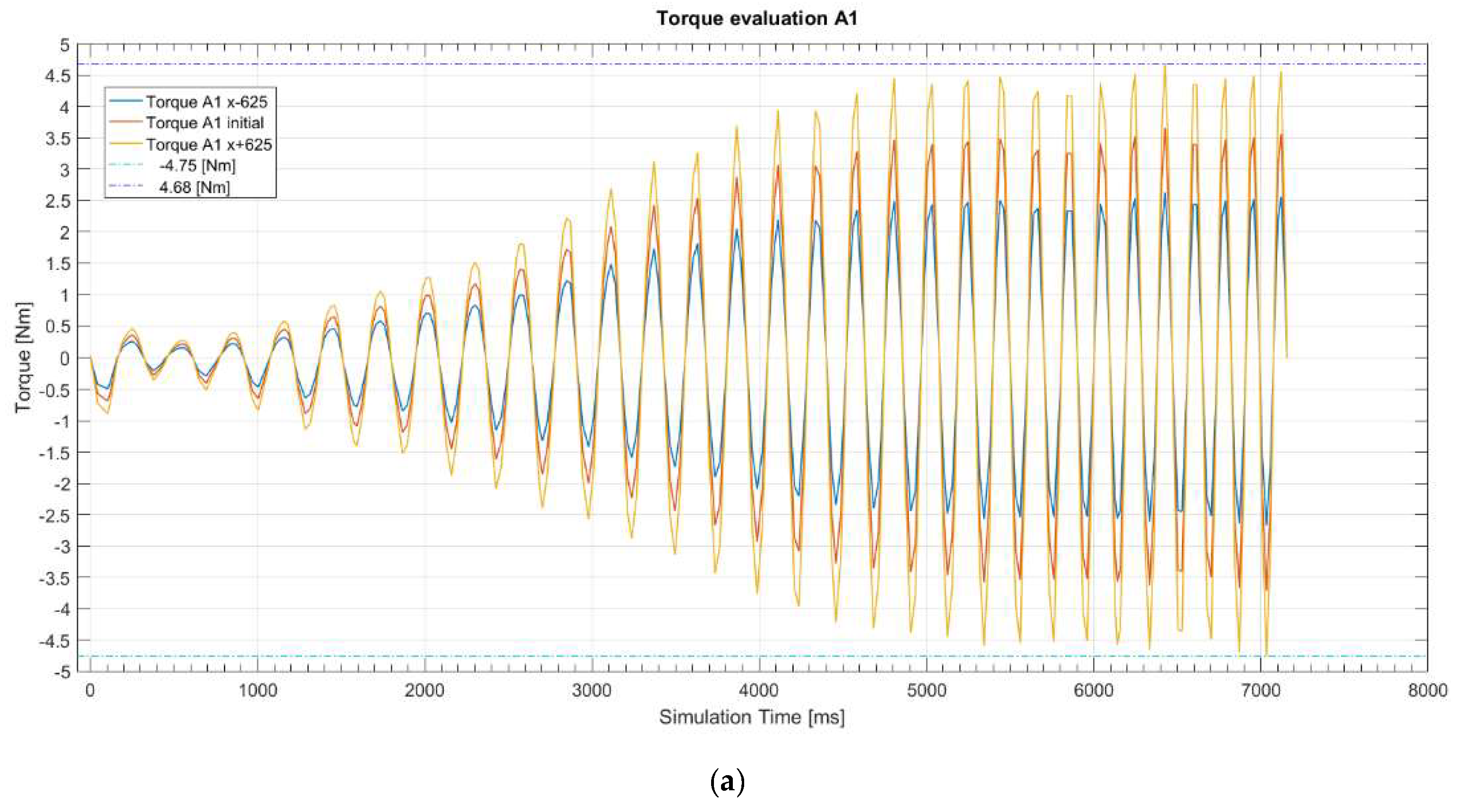 Machines 10 00531 g019a 550
