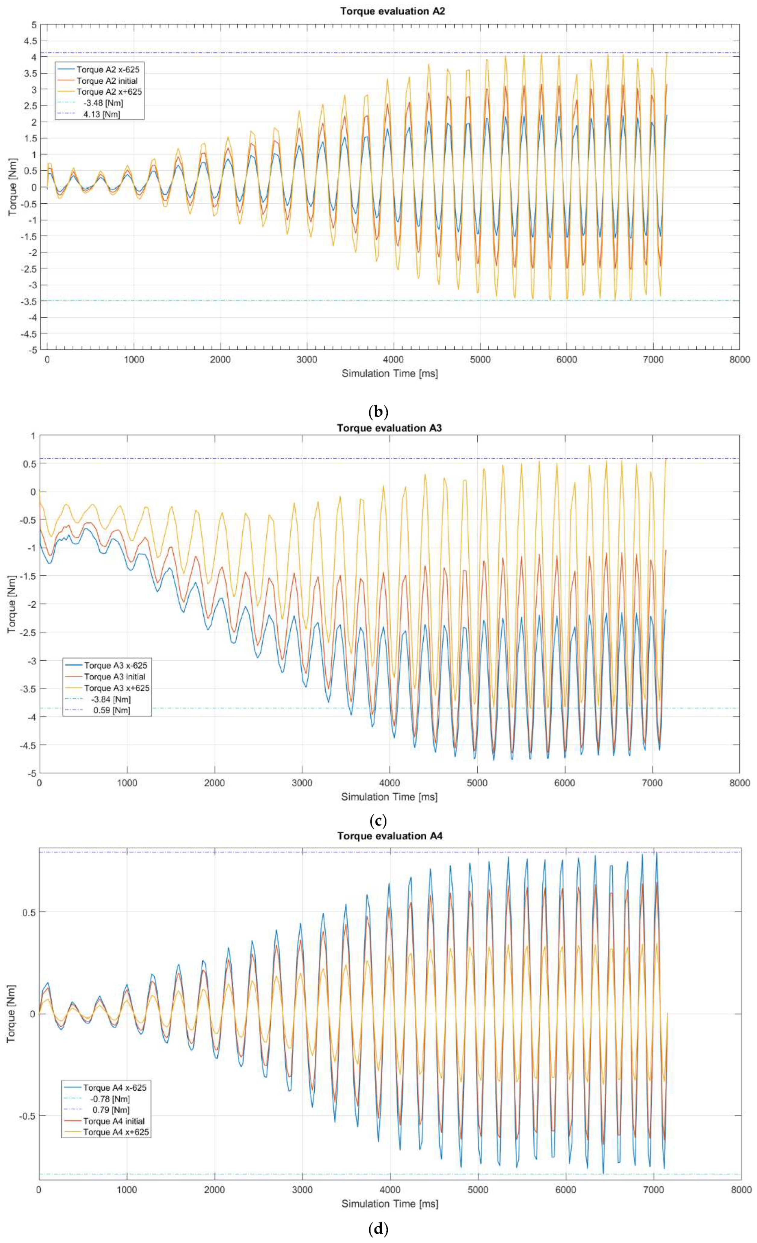 Machines 10 00531 g019b 550