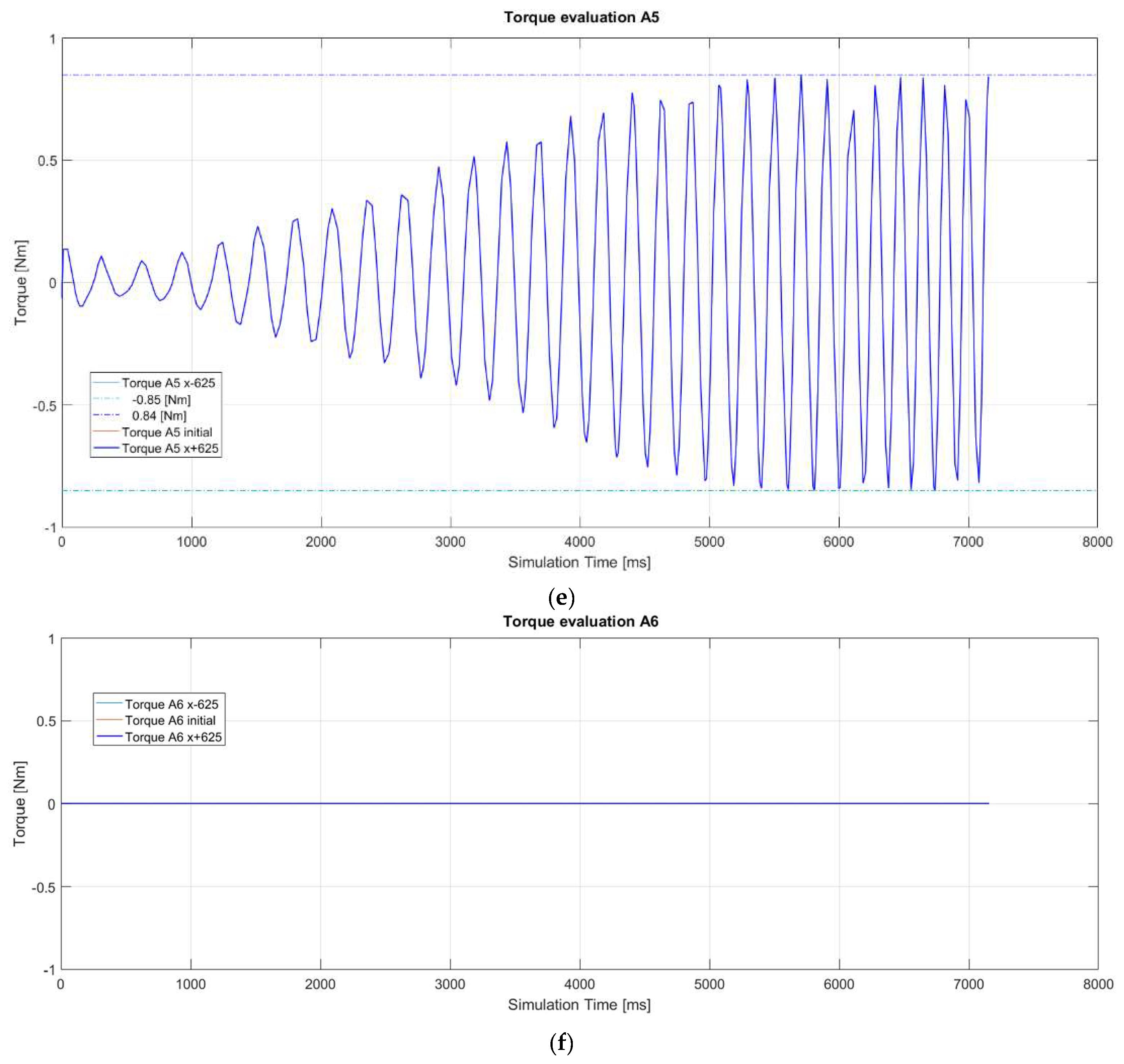 Machines 10 00531 g019c 550