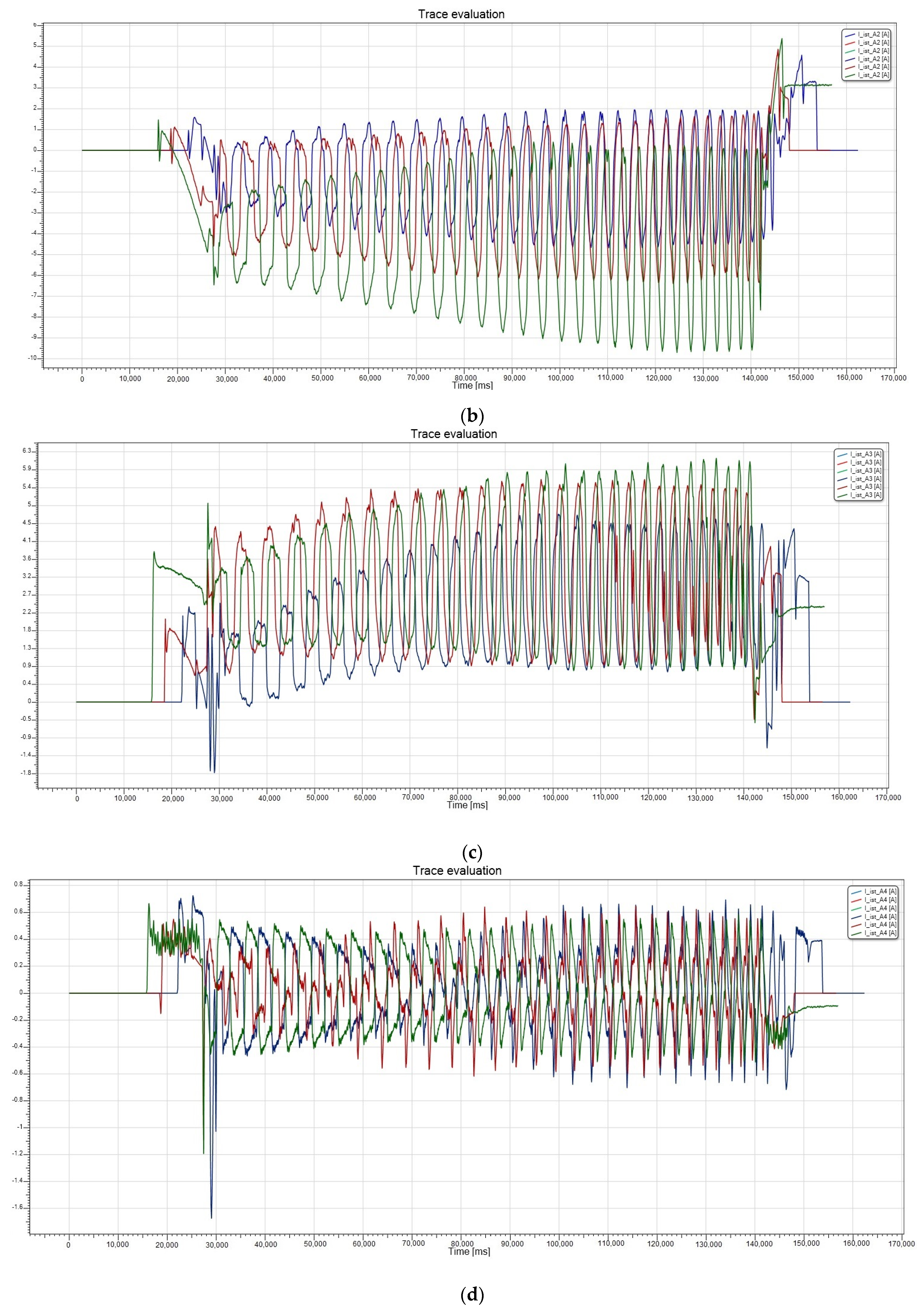 Machines 10 00531 g020b 550