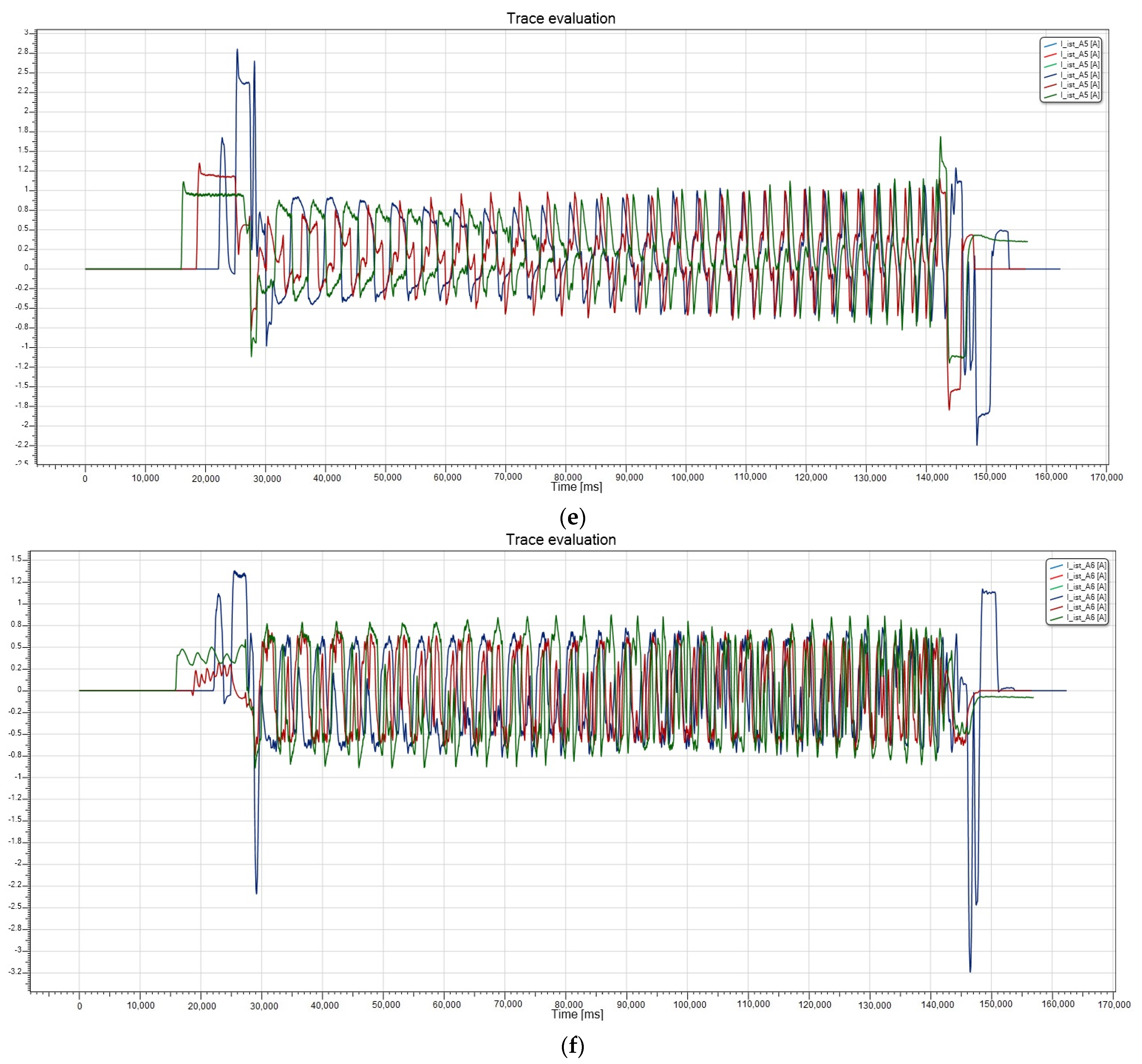 Machines 10 00531 g020c 550