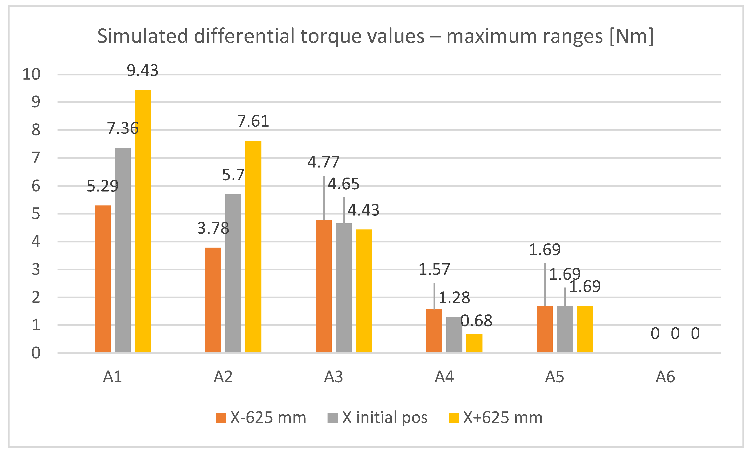 Machines 10 00531 g021 550