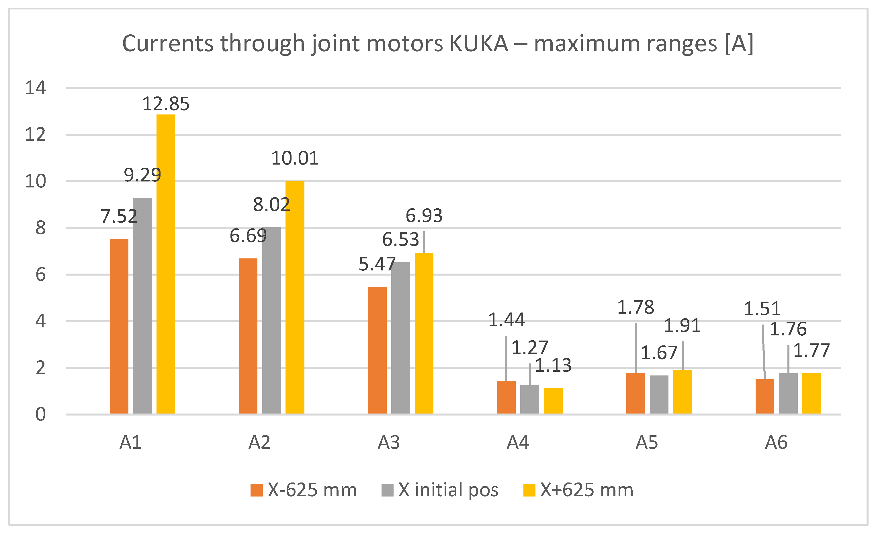 Machines 10 00531 g022 550