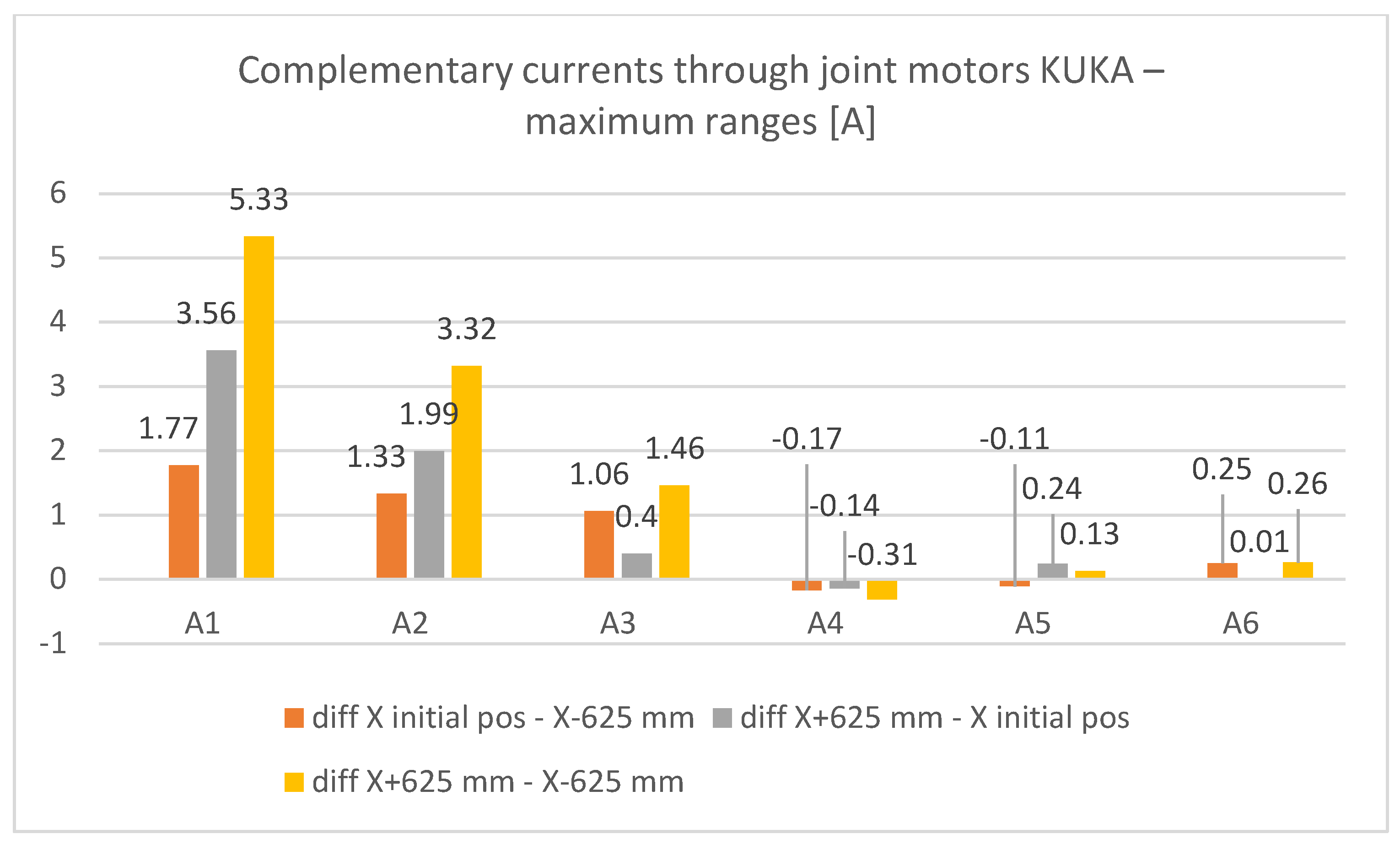 Machines 10 00531 g023 550