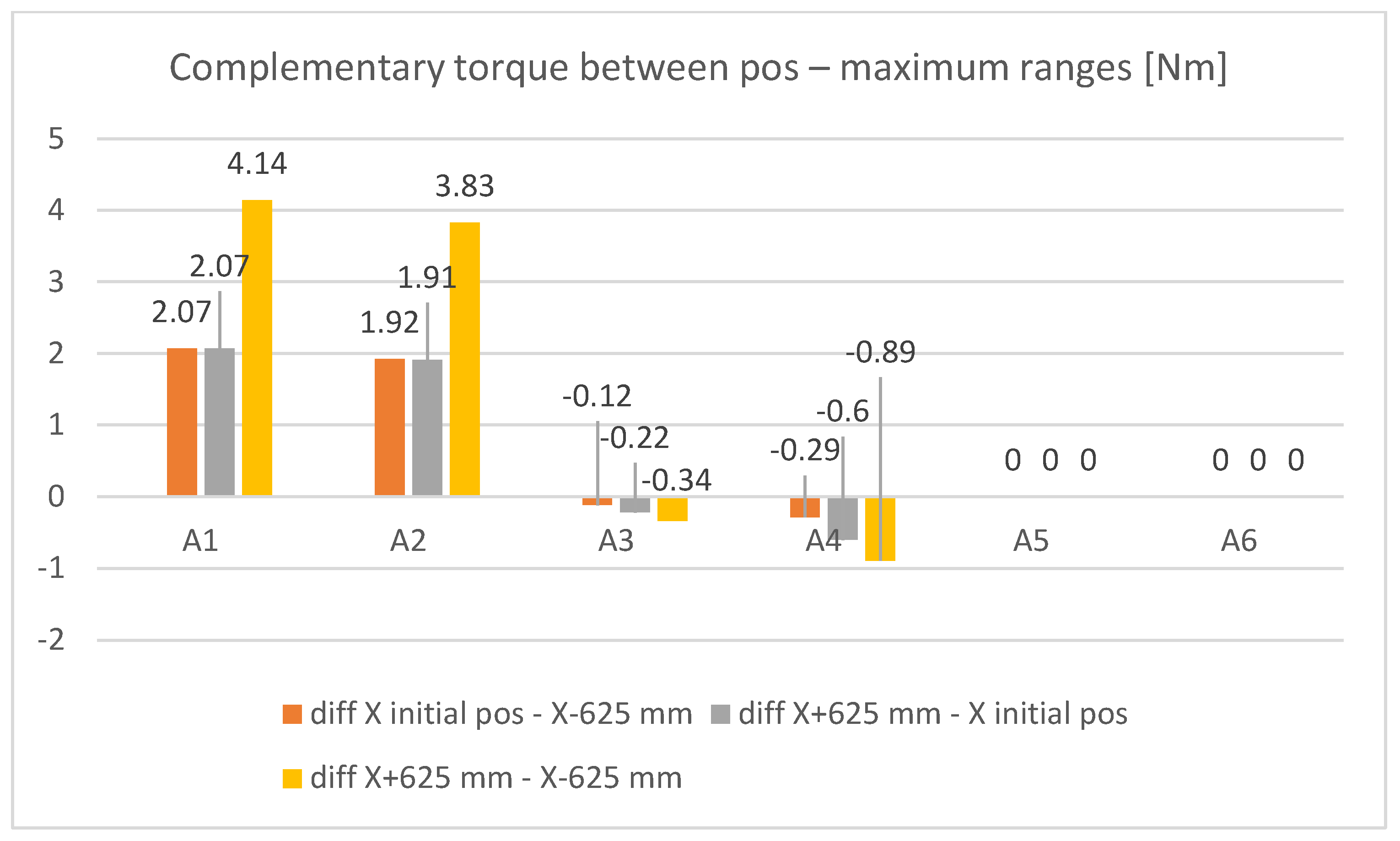 Machines 10 00531 g024 550