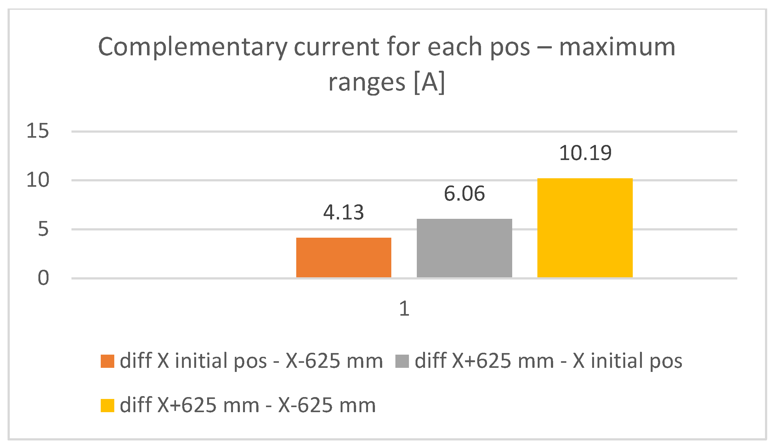 Machines 10 00531 g025 550