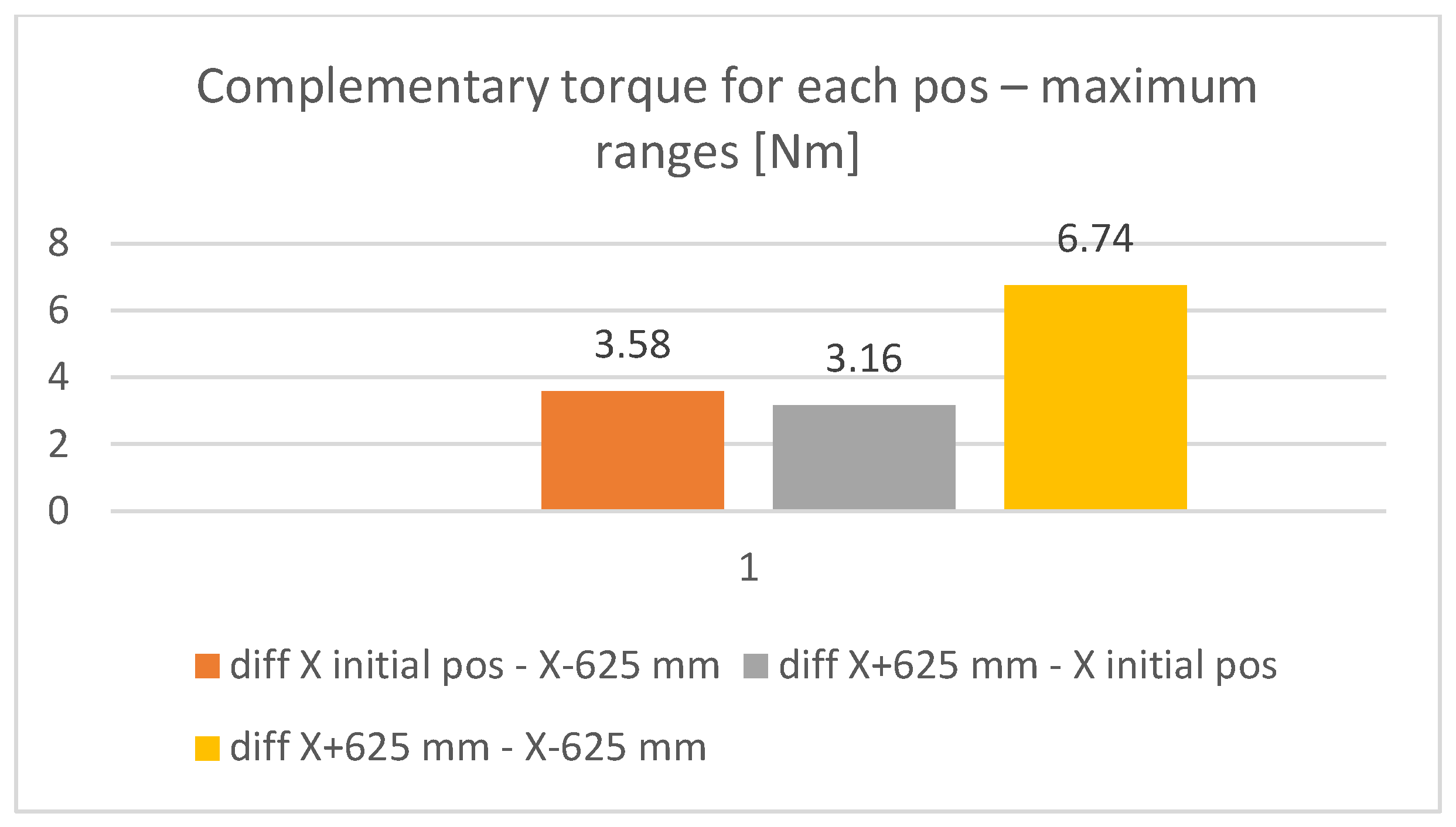 Machines 10 00531 g026 550