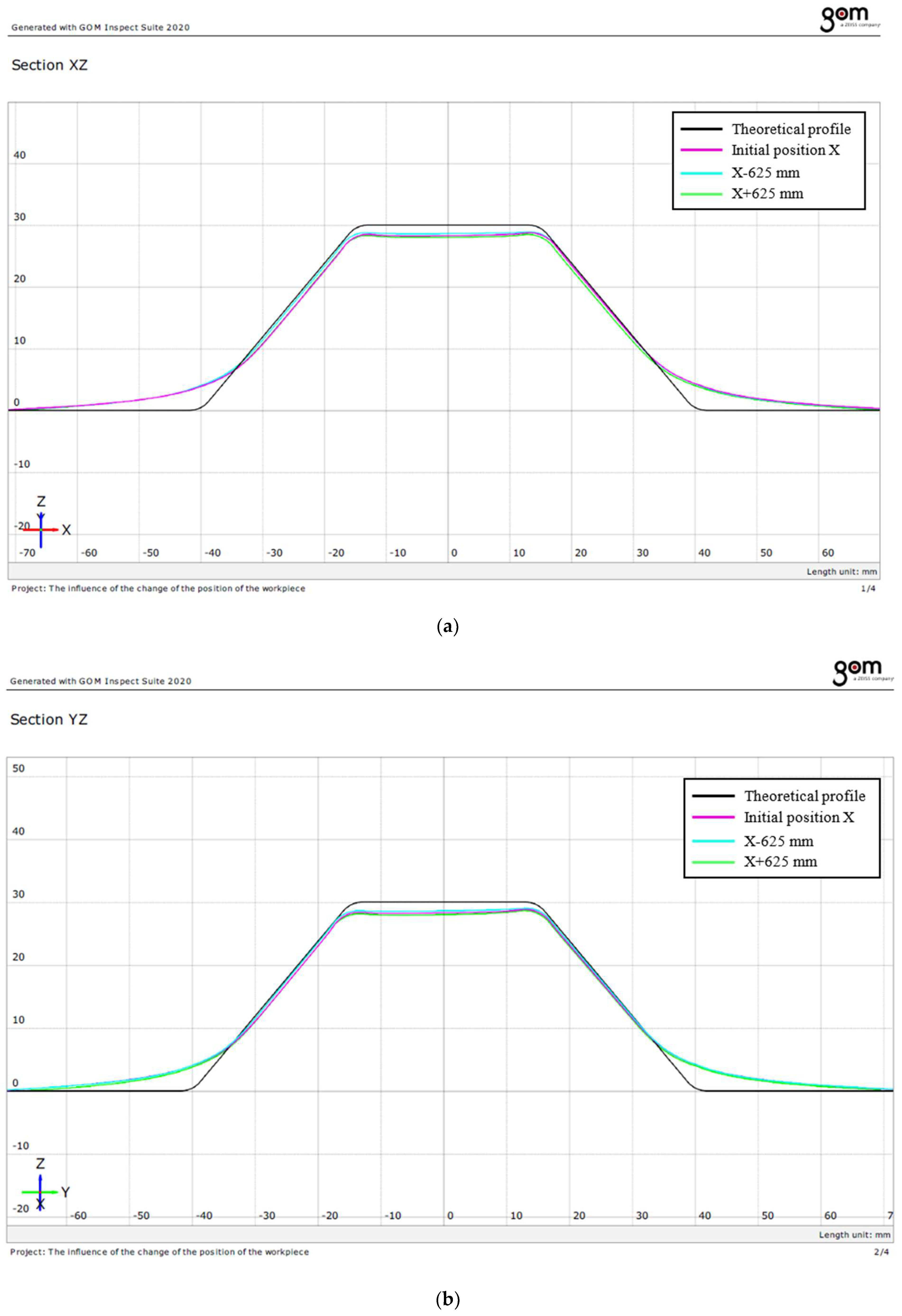 Machines 10 00531 g028a 550