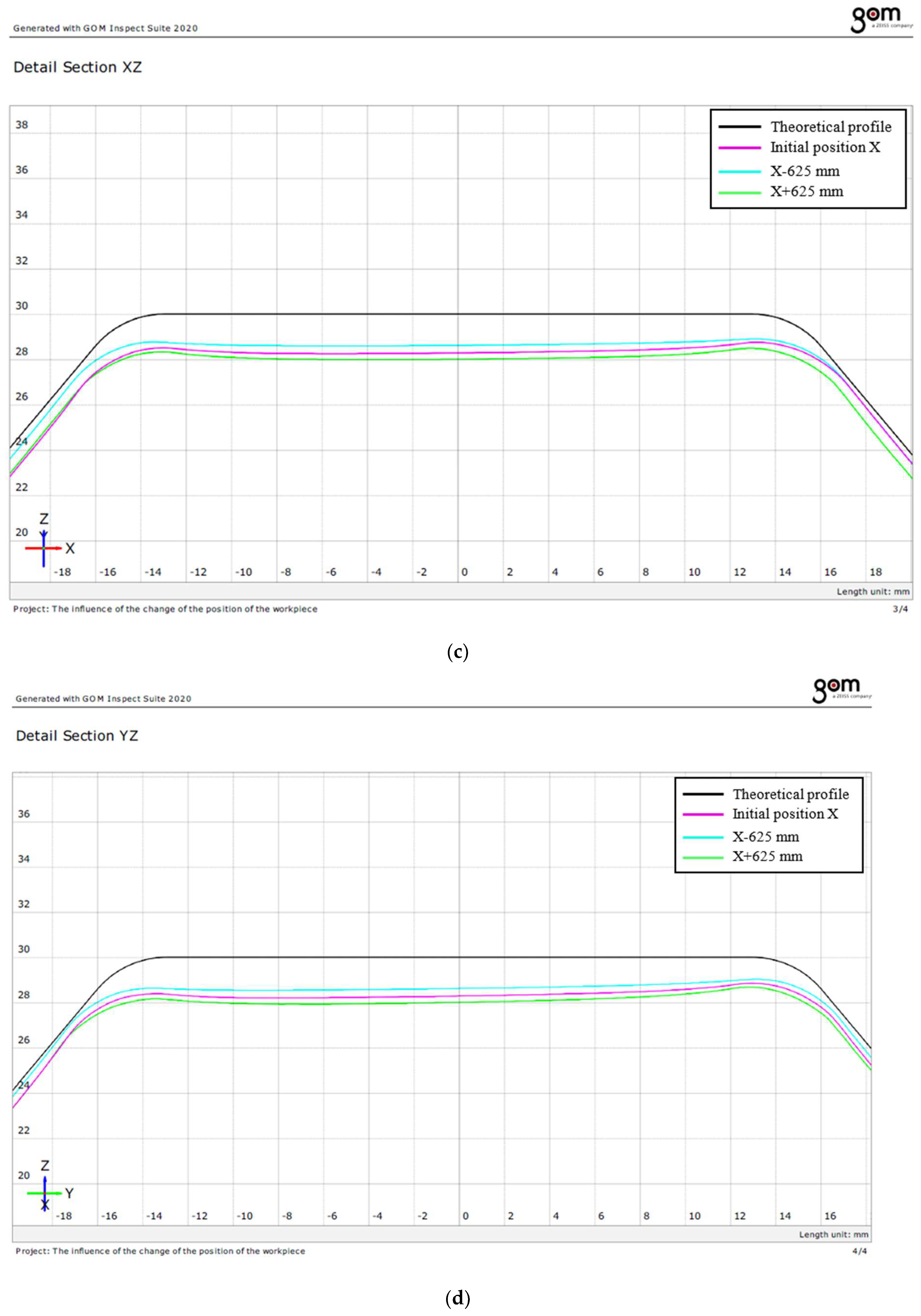 Machines 10 00531 g028b 550