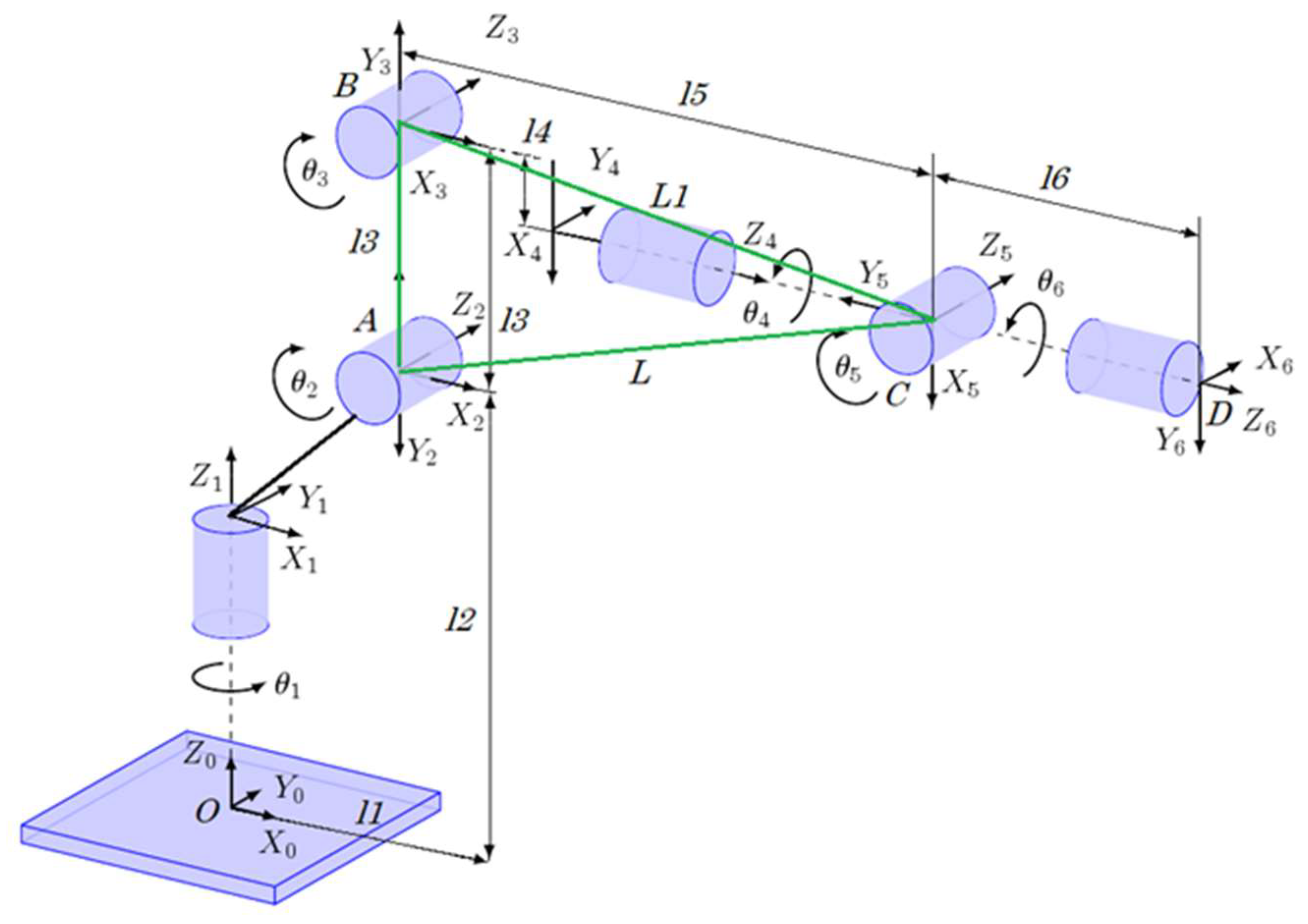 Machines 10 00531 g0a1 550