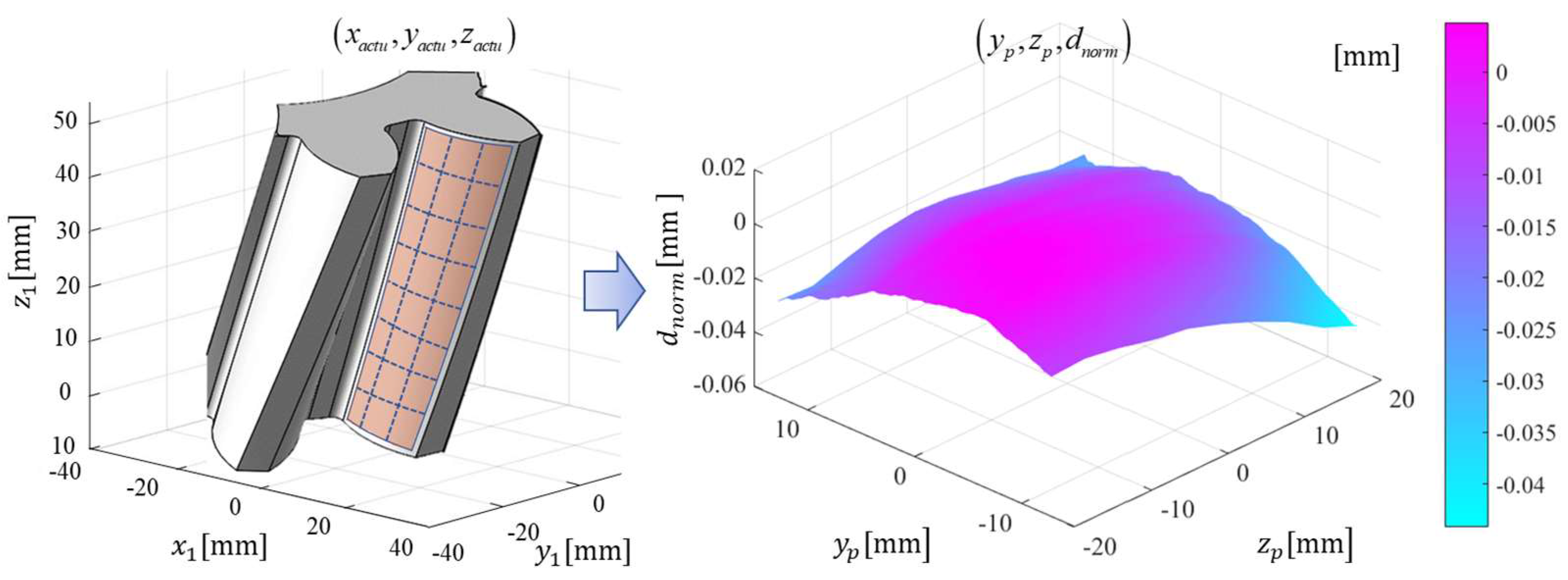 Machines 10 00532 g003 550