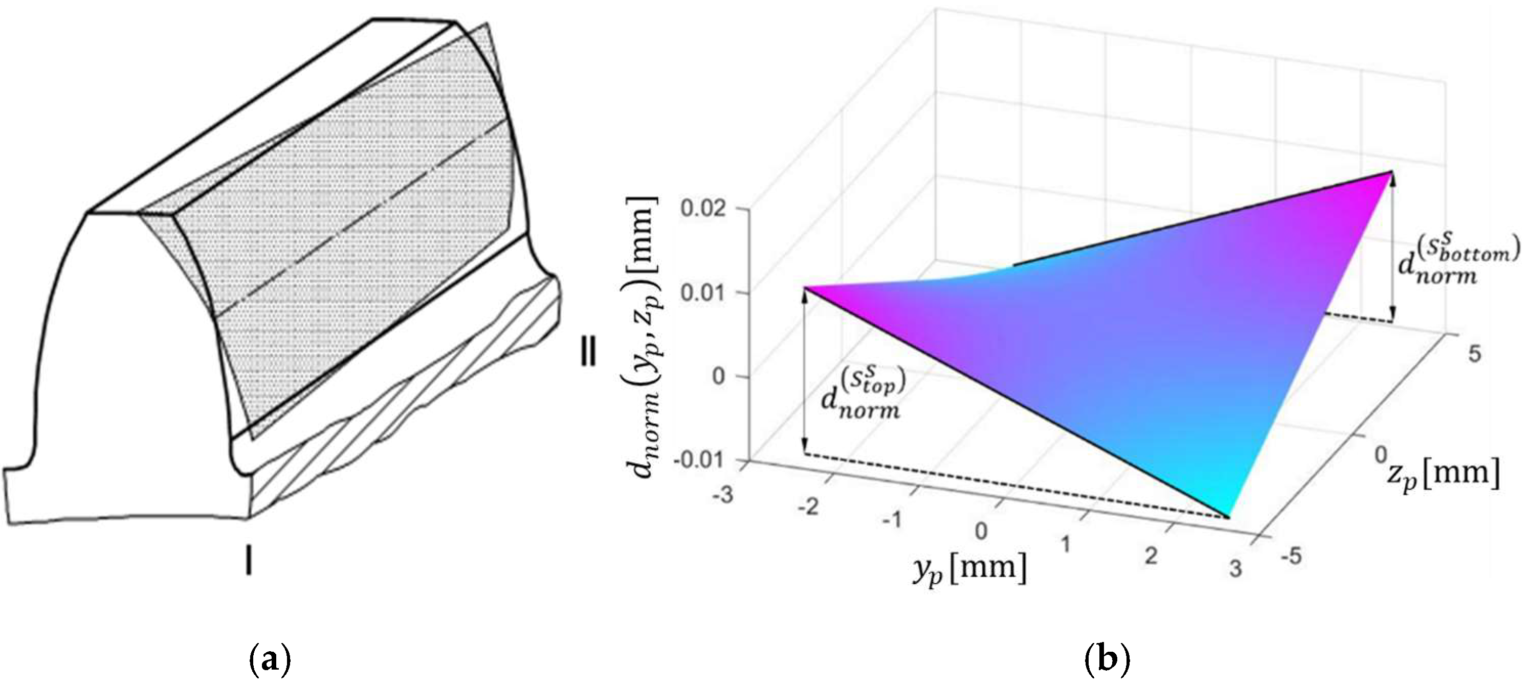Machines 10 00532 g004 550