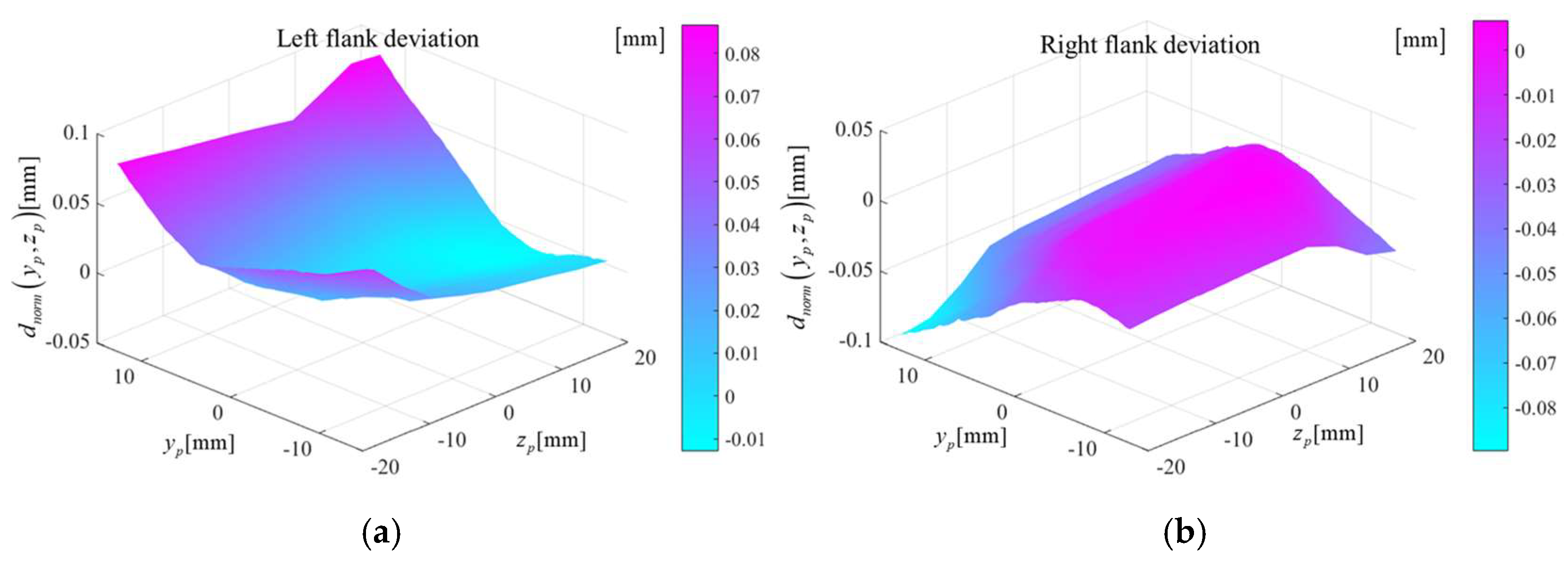 Machines 10 00532 g008 550