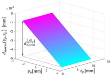 Machines 10 00532 i005