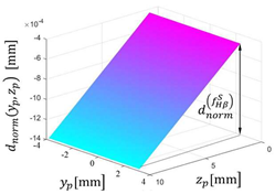 Machines 10 00532 i008
