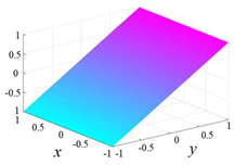 Machines 10 00532 i009