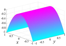 Machines 10 00532 i012