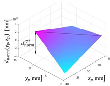 Machines 10 00532 i017